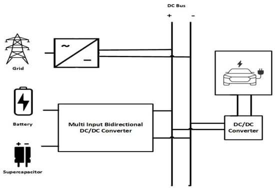 Two typical bidirectional interface DC/DC converters: (a) one-leg