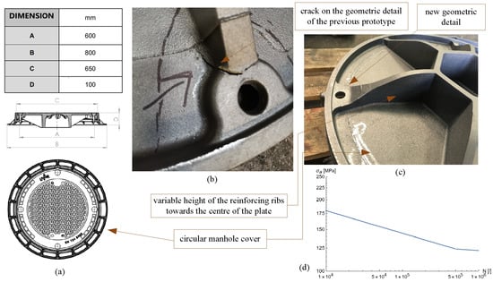 Cast Iron Manhole Cover, Round 8 x 12, 3/8 Lay-In Lid