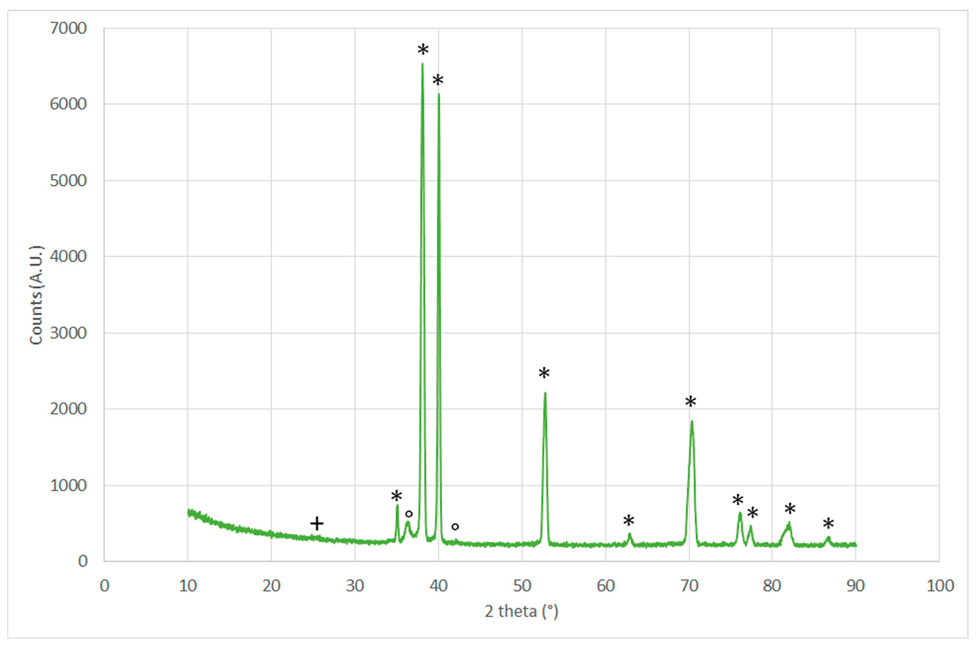 Technologies 11 00013 g008 Technologies 11 00013 g008