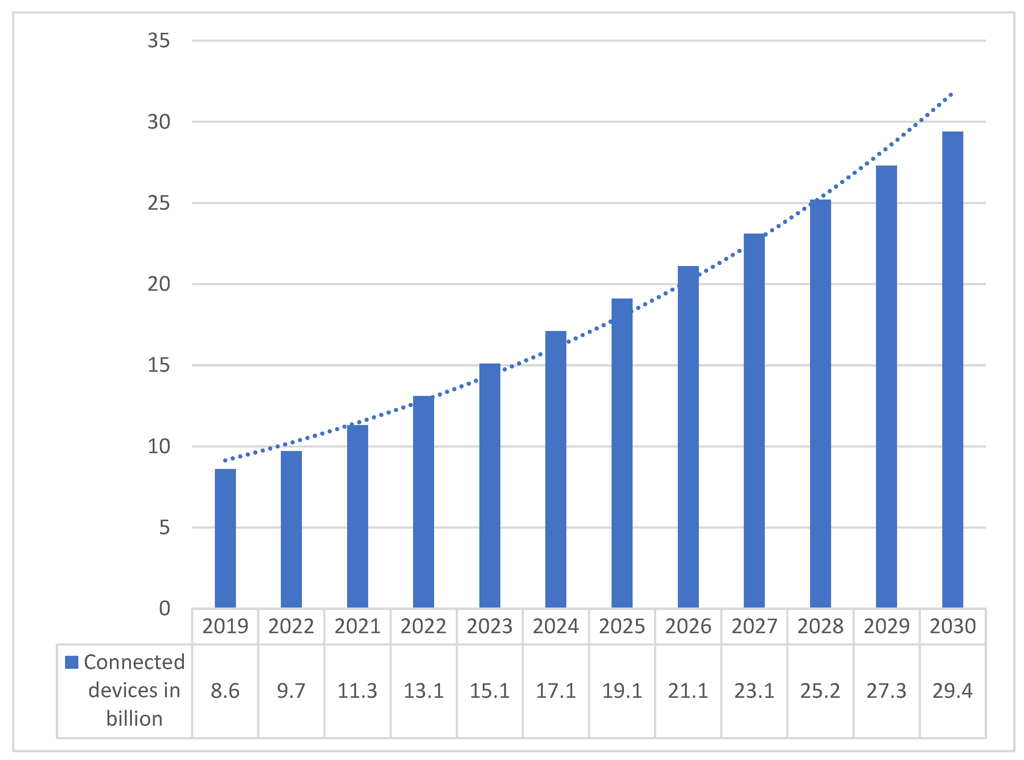 The physiotherapy equipment market is projected to reach USD 21.1