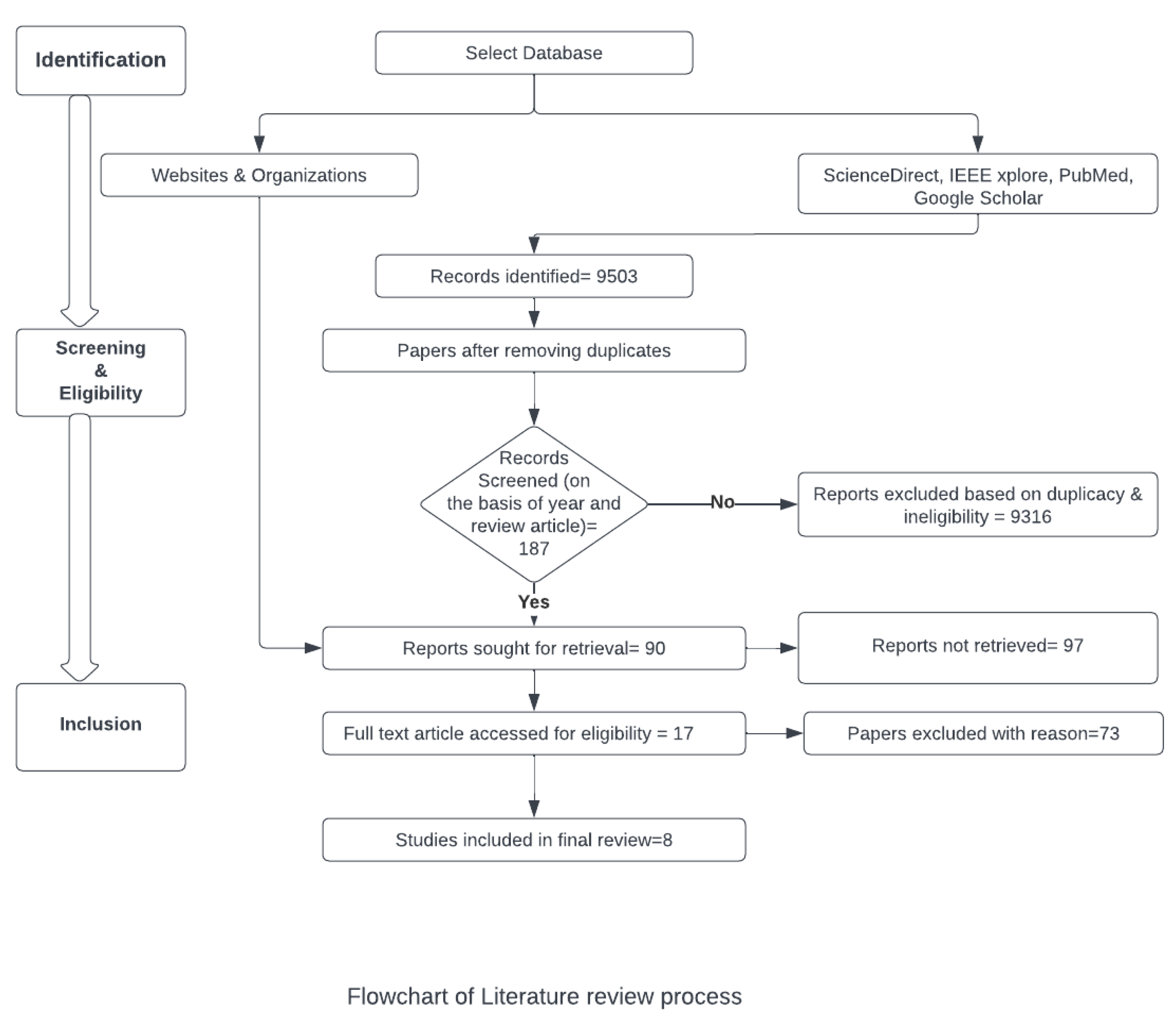 Technologies 11 00031 g006