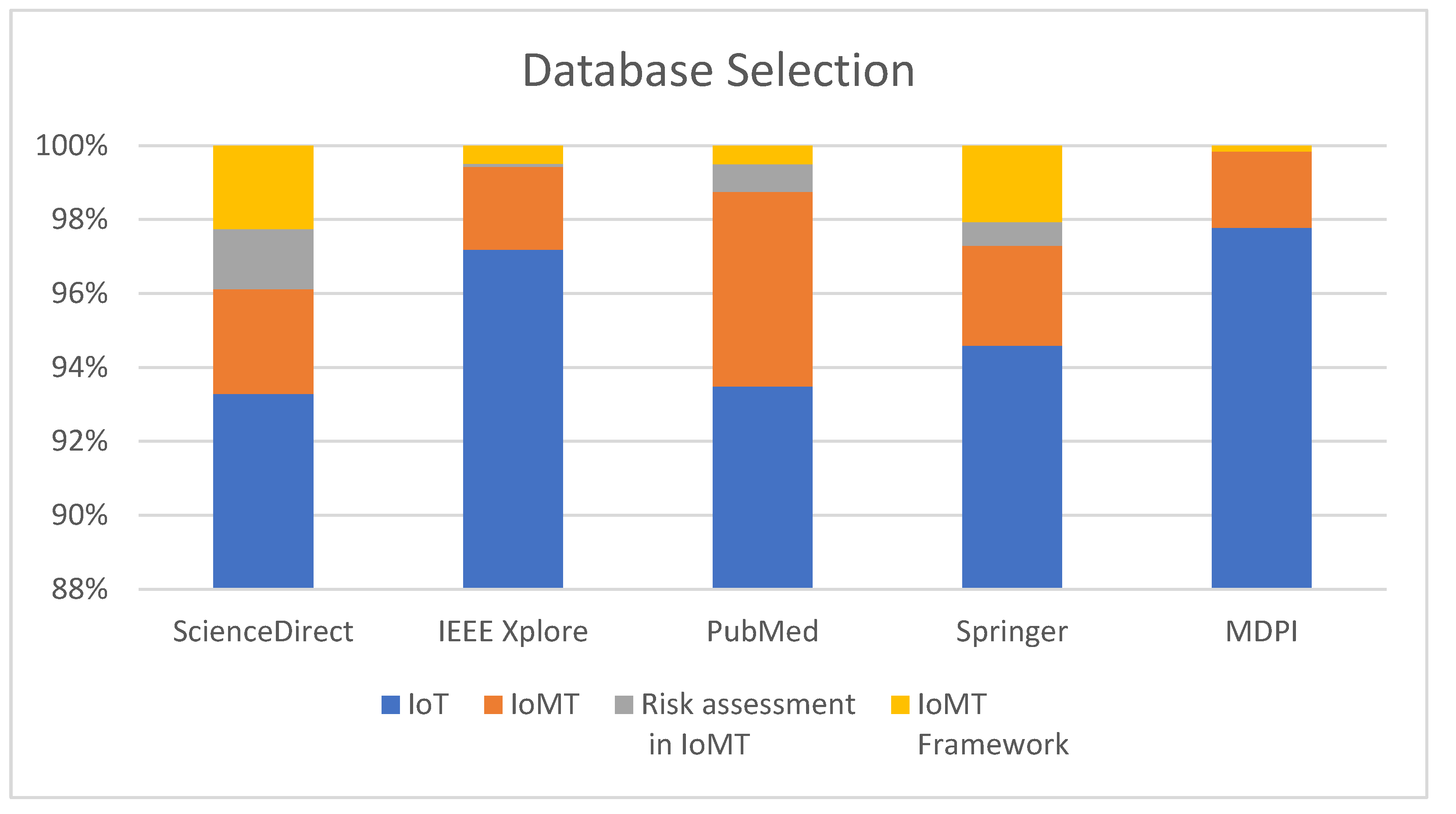 Technologies 11 00031 g007