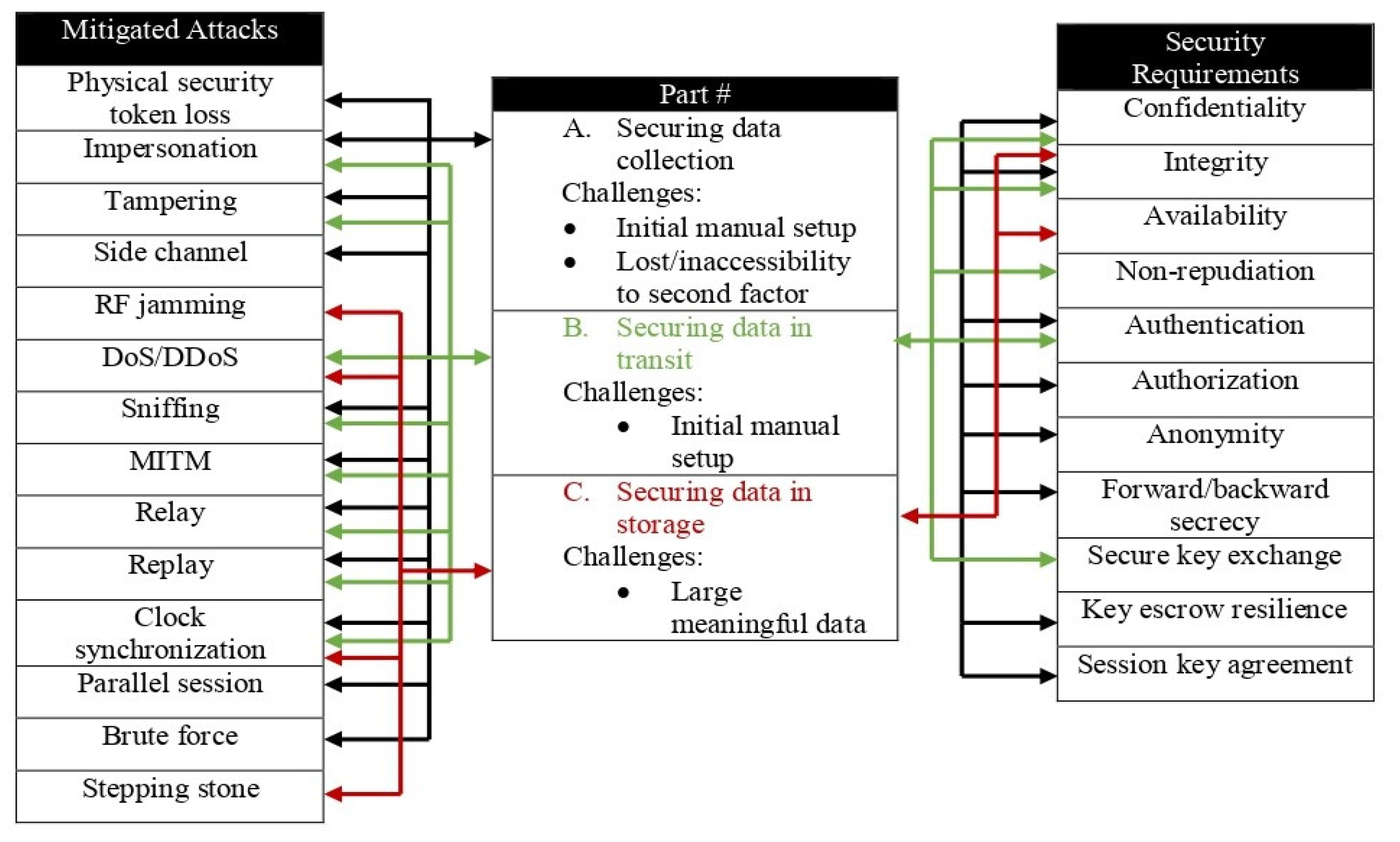 Technologies 11 00031 g012