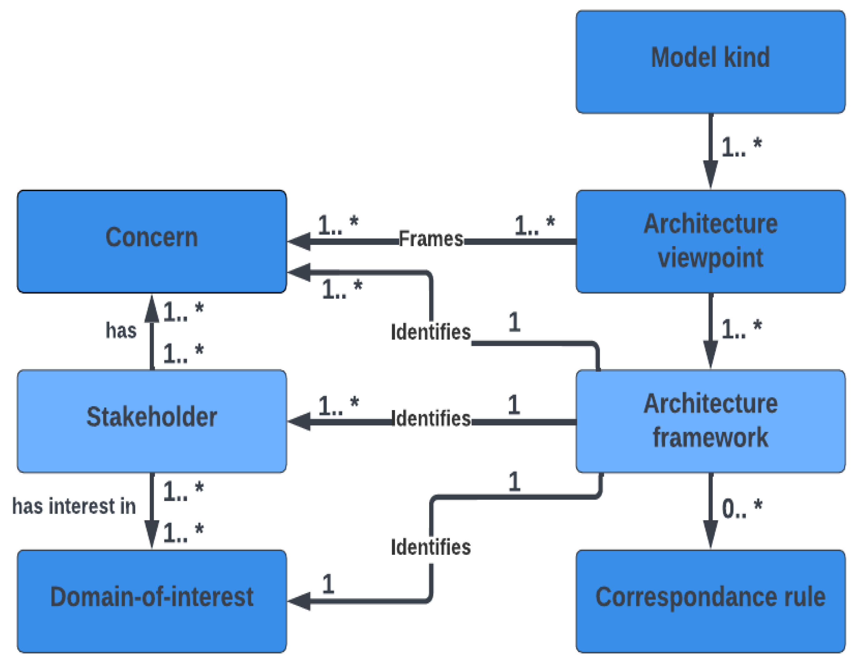 Technologies 11 00031 g014