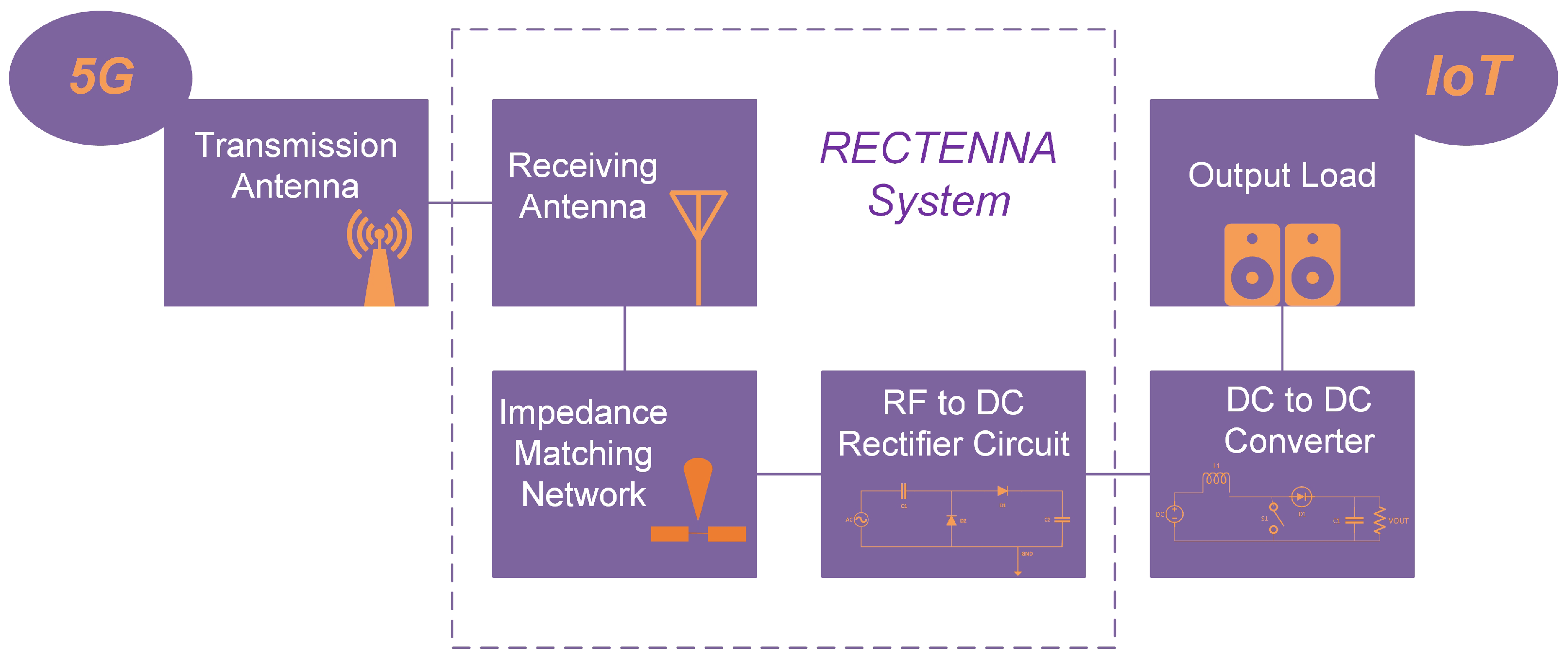 Technologies 11 00034 g001 Technologies 11 00034 g001