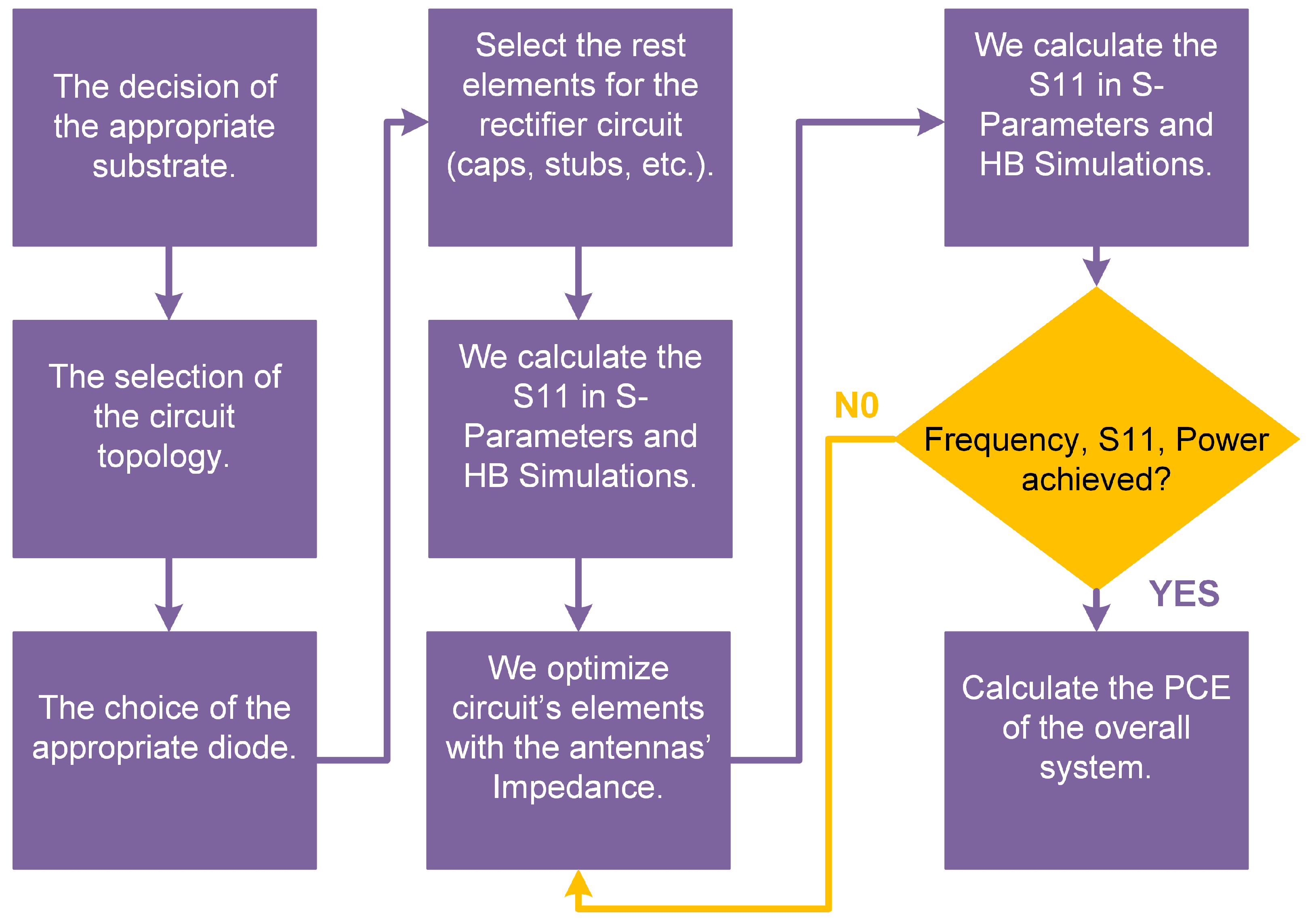 Technologies 11 00034 g002 Technologies 11 00034 g002