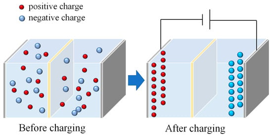 Technologies | Free Full-Text | Aging Mechanism And Models Of ...