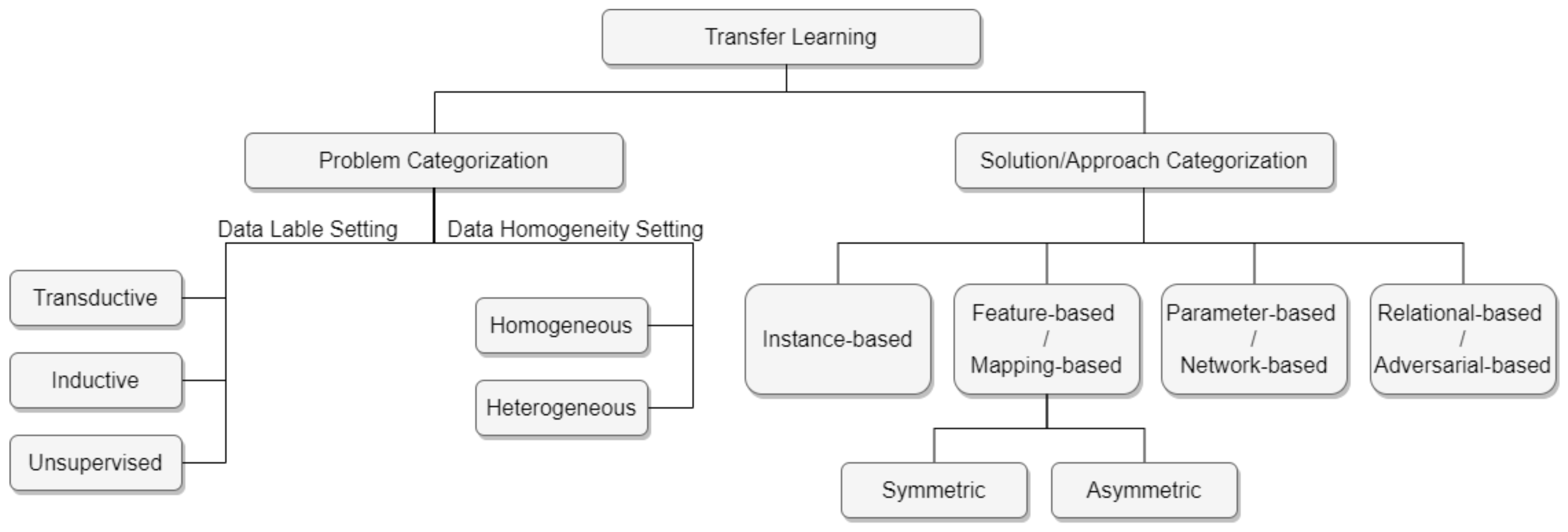 A survey on heterogeneous transfer learning