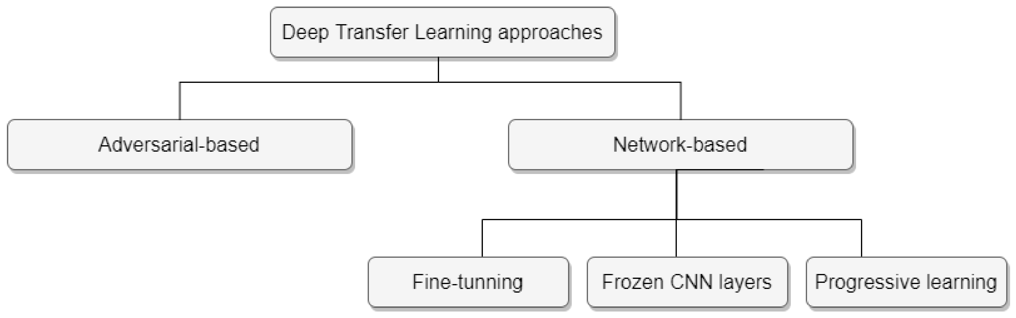 Technologies 11 00040 g002 Technologies 11 00040 g002