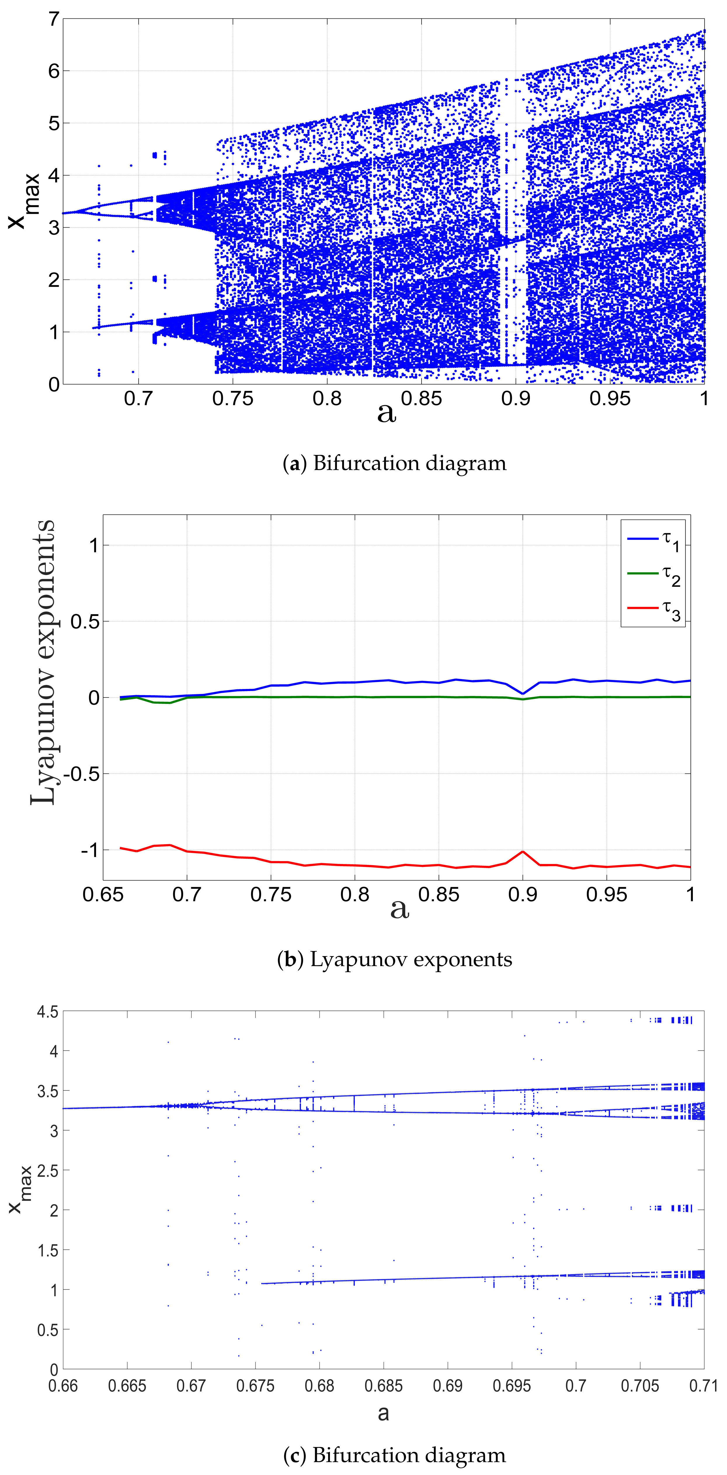 Technologies 11 00092 g002