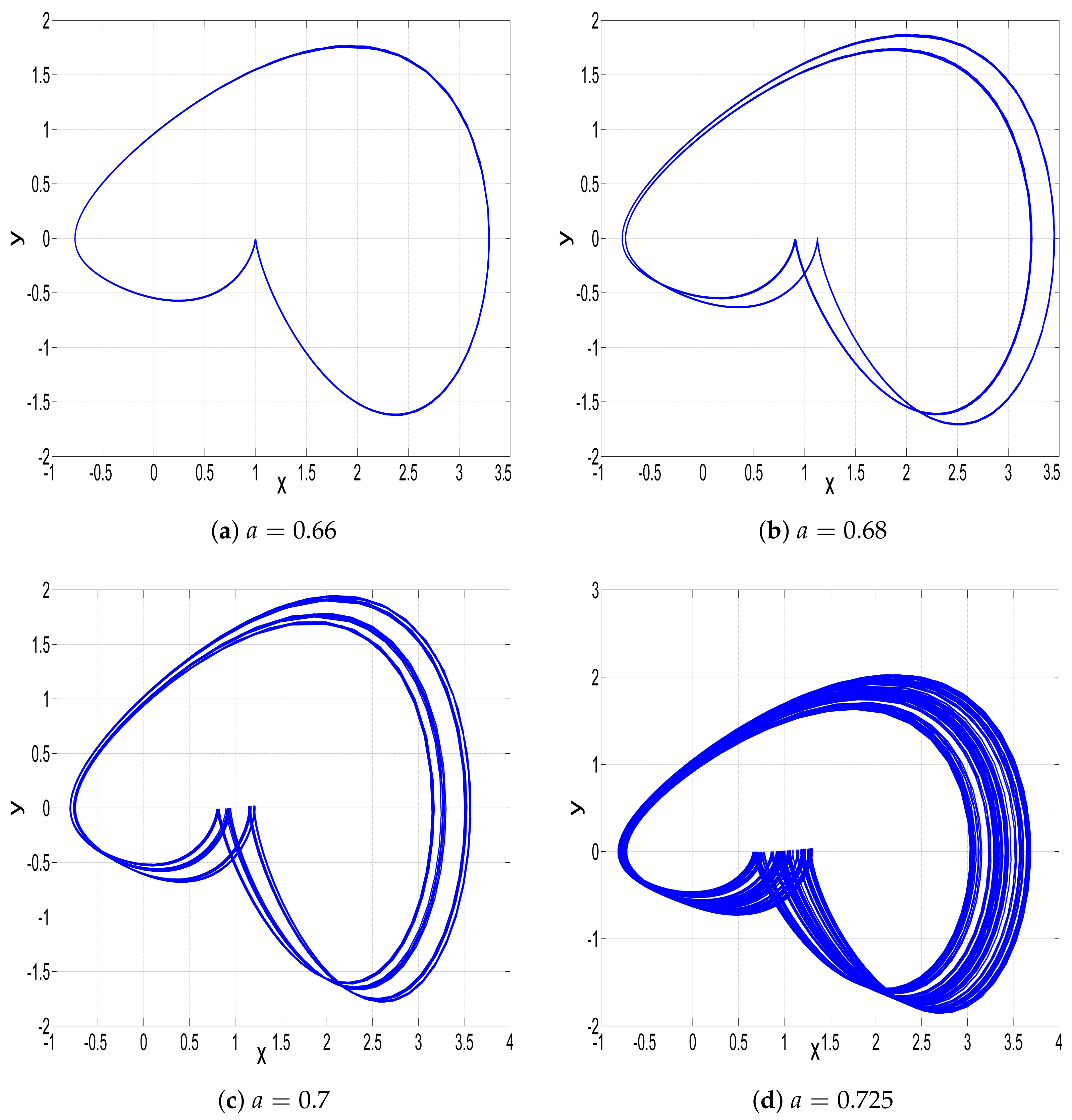 Technologies 11 00092 g003