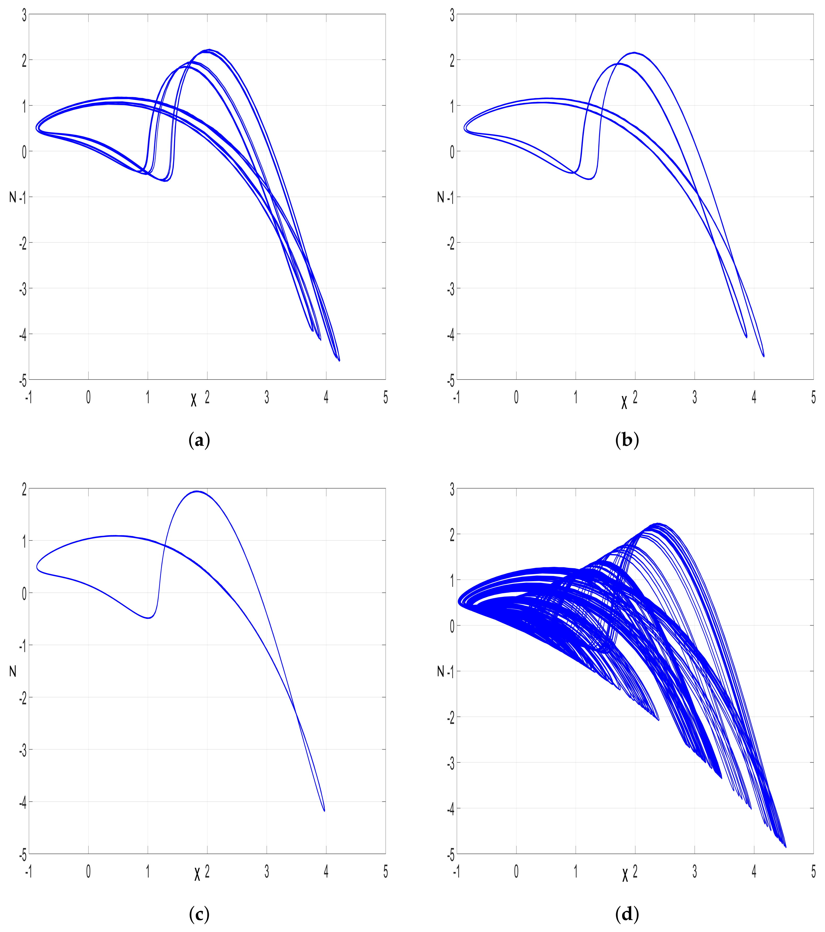 Technologies 11 00092 g005