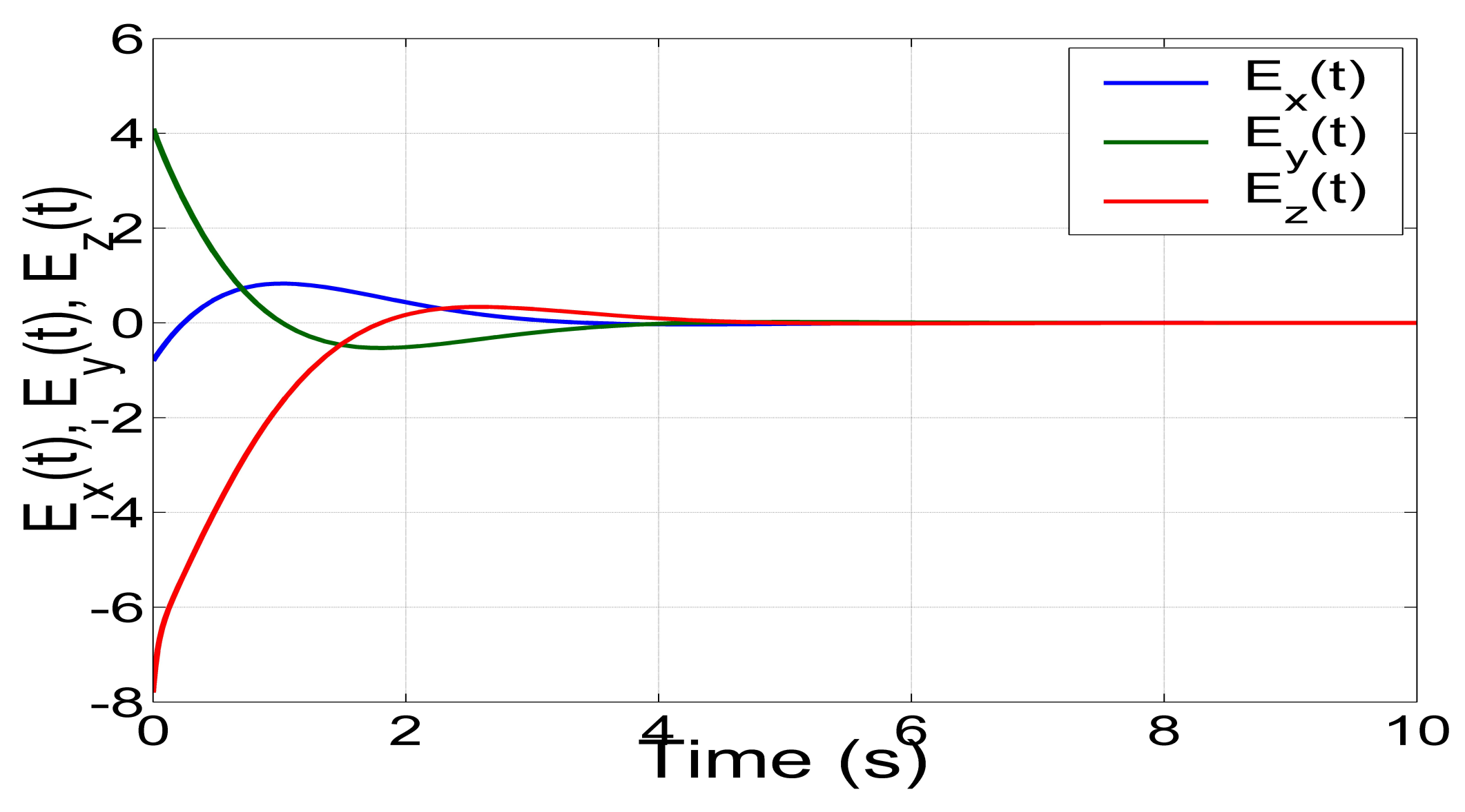 Technologies 11 00092 g010 550