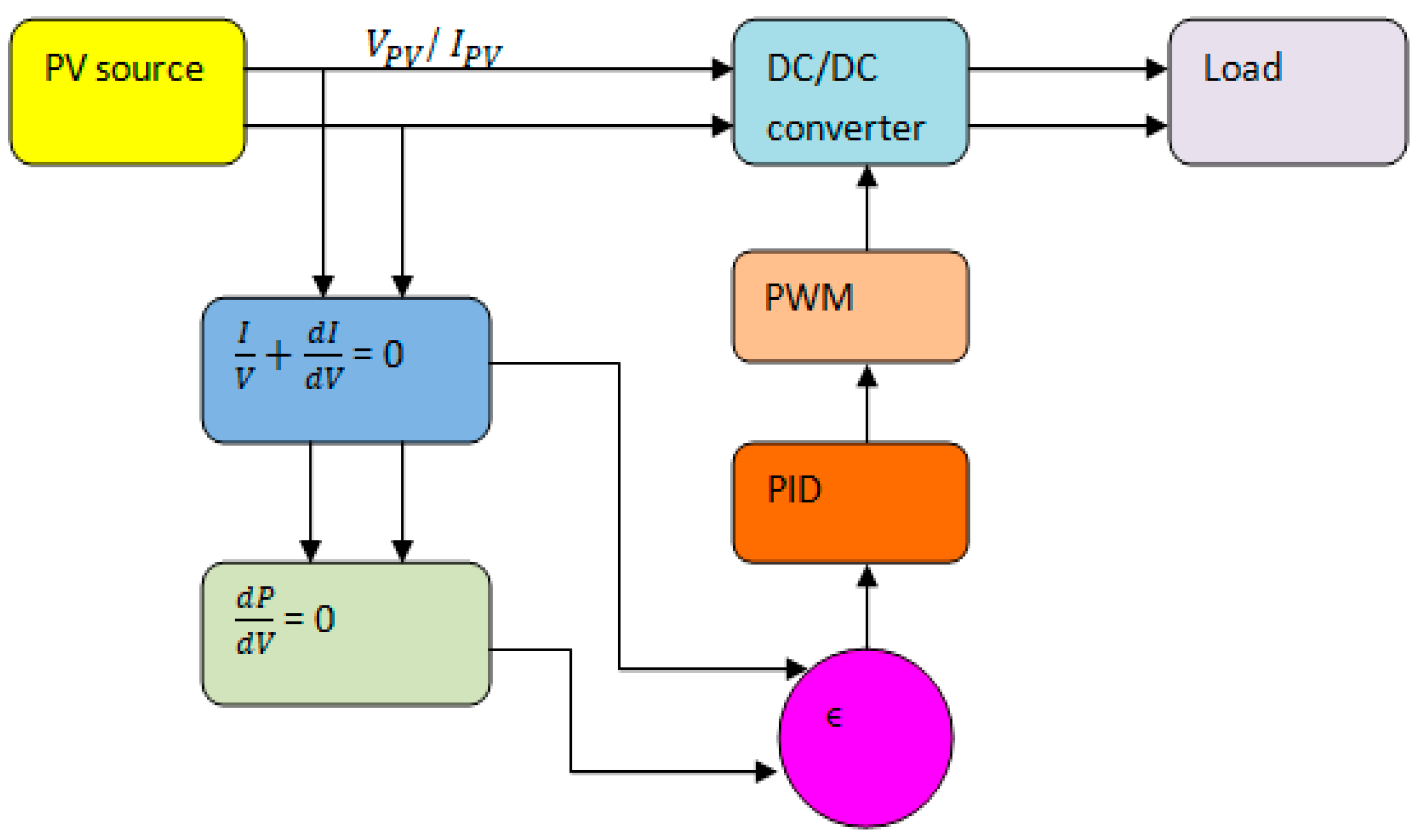 Technologies 11 00102 g002 Technologies 11 00102 g002