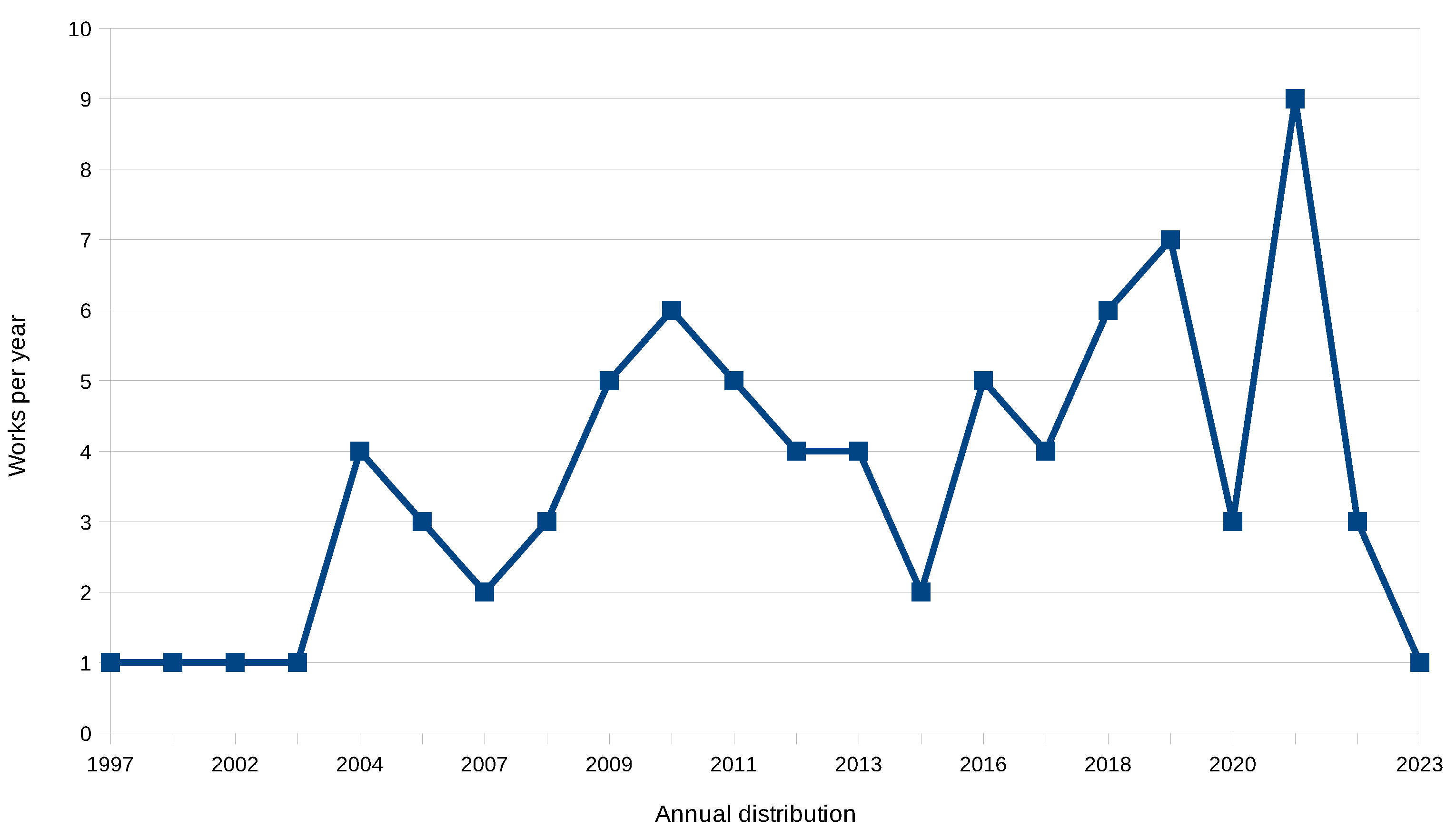 Technologies 11 00112 g002 Technologies 11 00112 g002