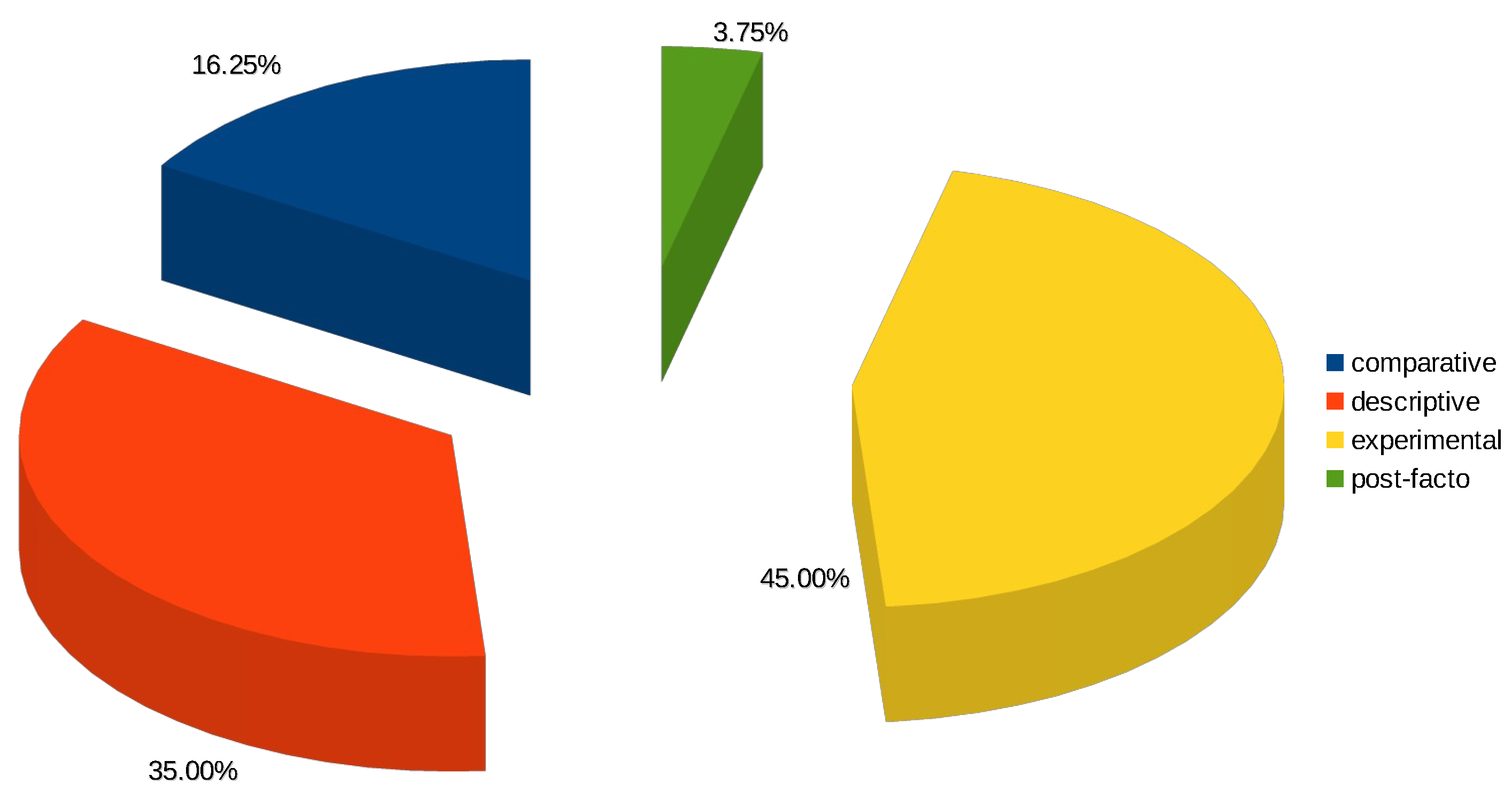 Technologies 11 00112 g003 Technologies 11 00112 g003