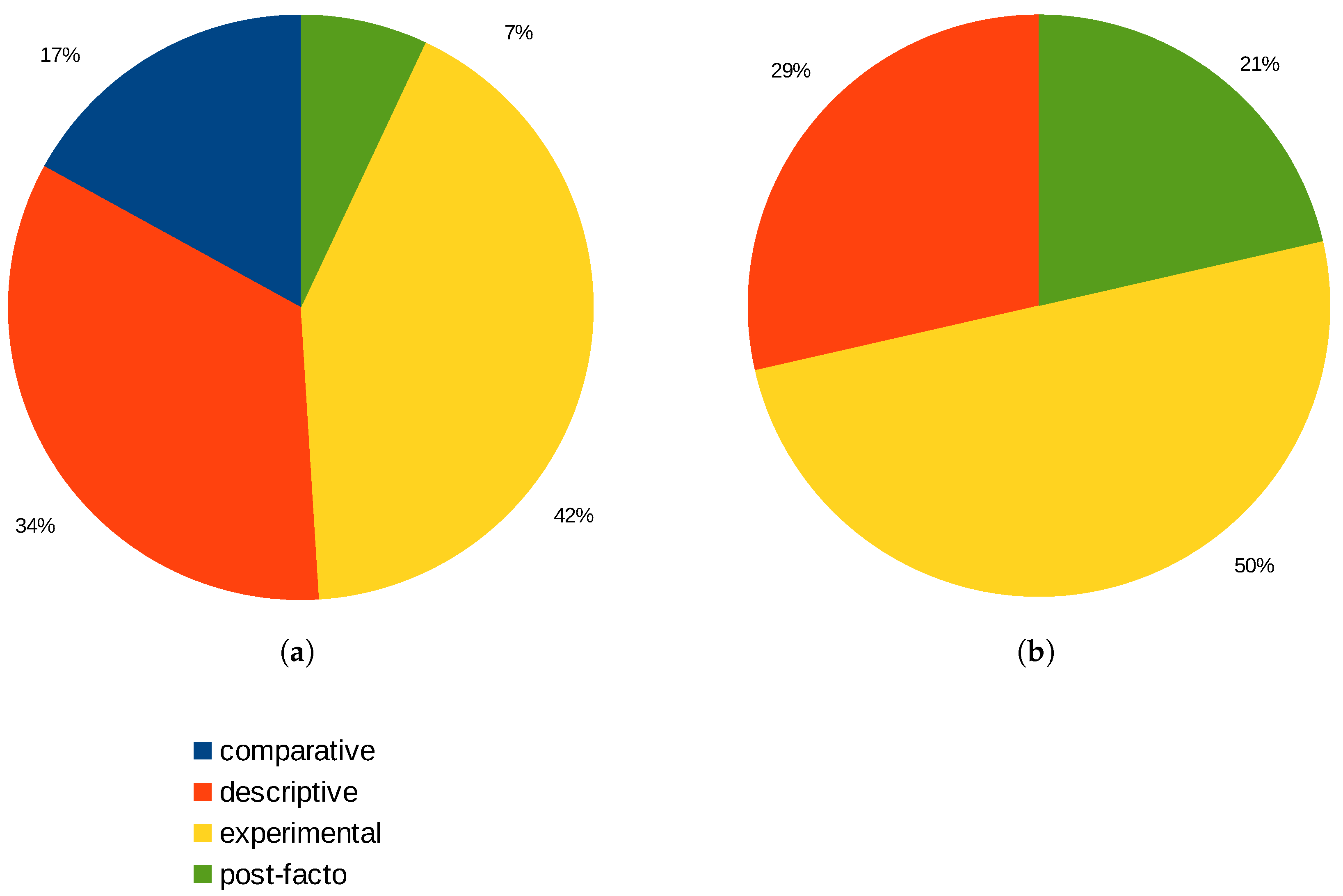 Technologies 11 00112 g005 Technologies 11 00112 g005