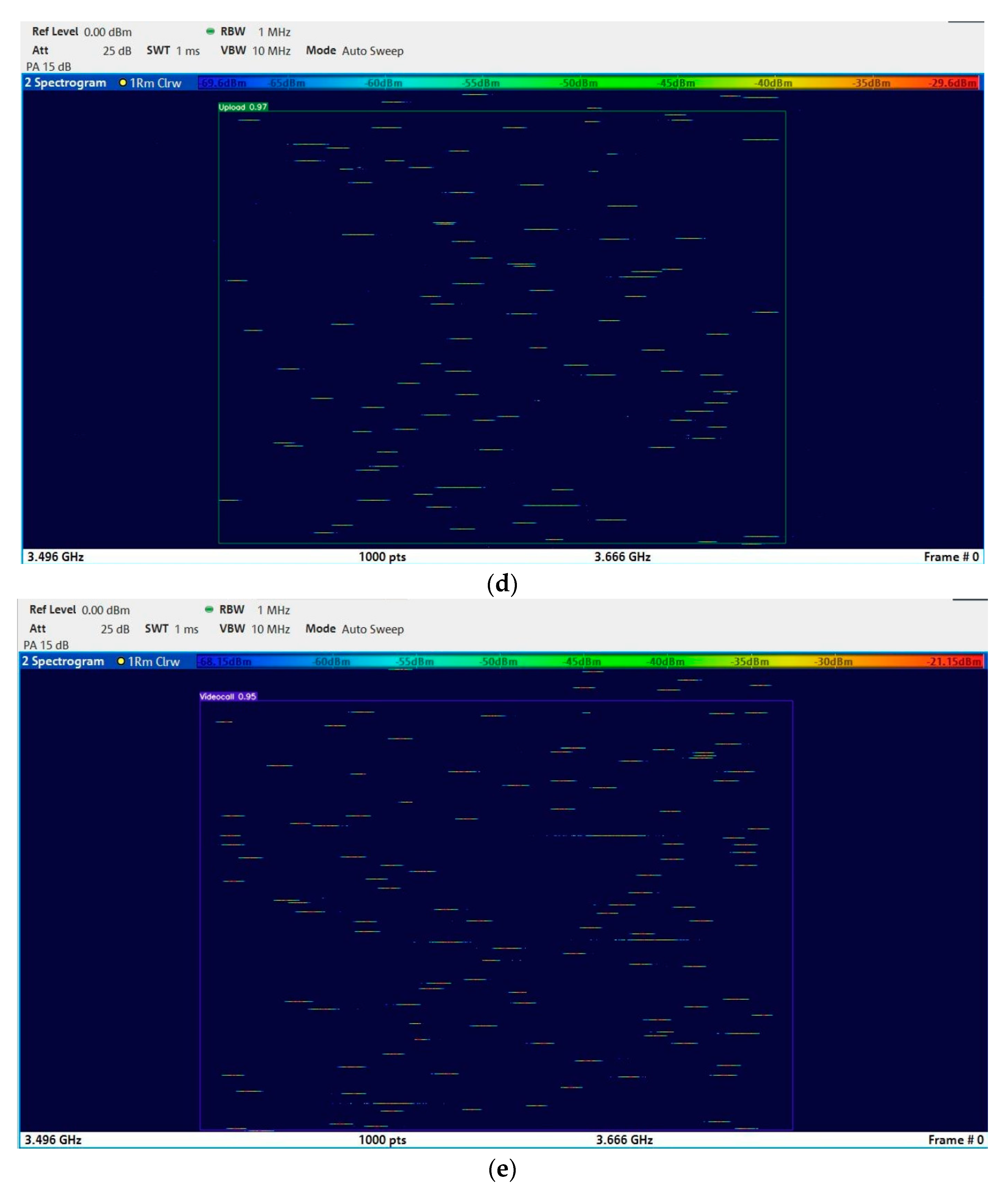 Technologies | Free Full-Text | An Exposimetric Electromagnetic ...