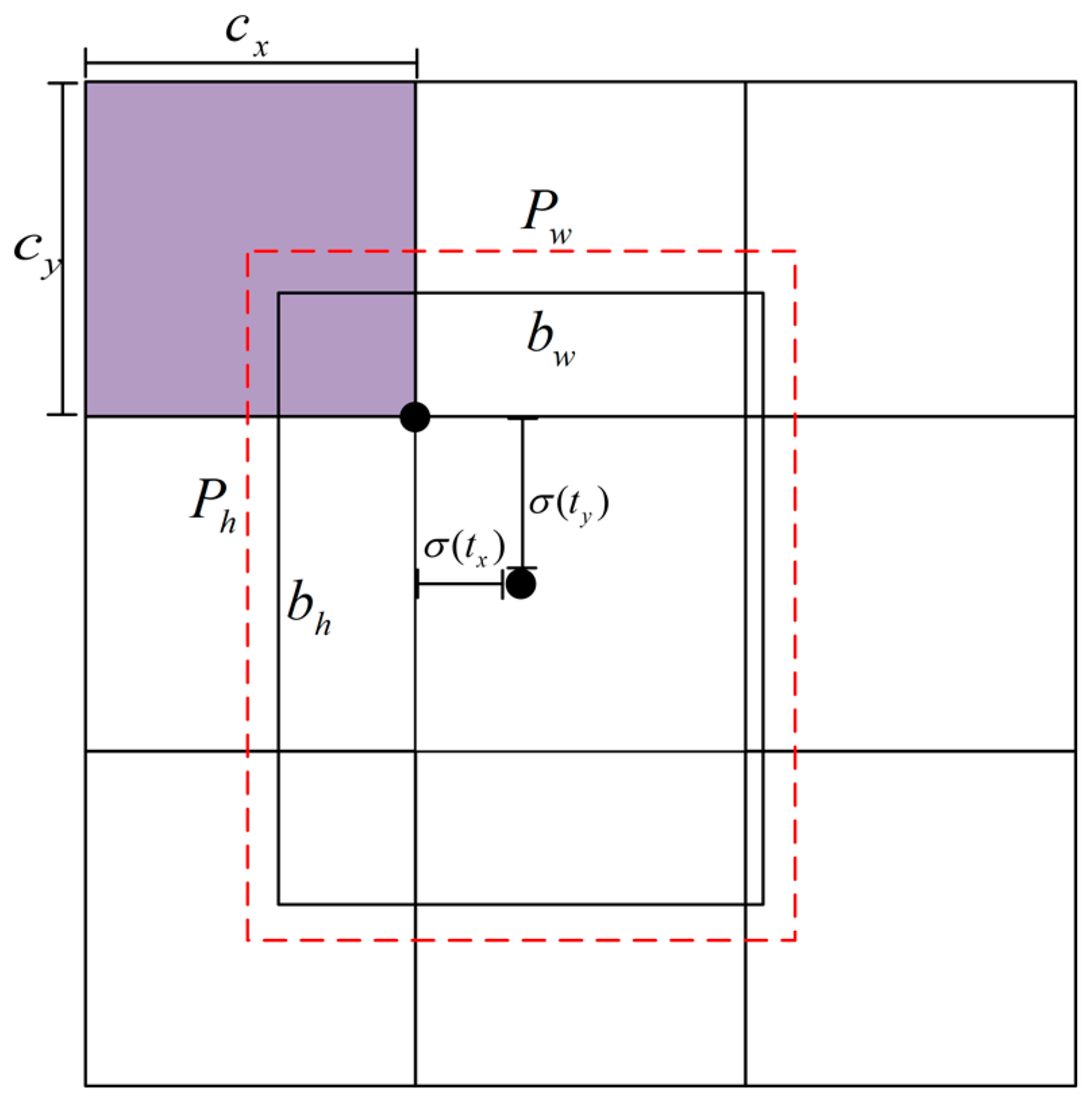 Technologies 11 00114 g003
