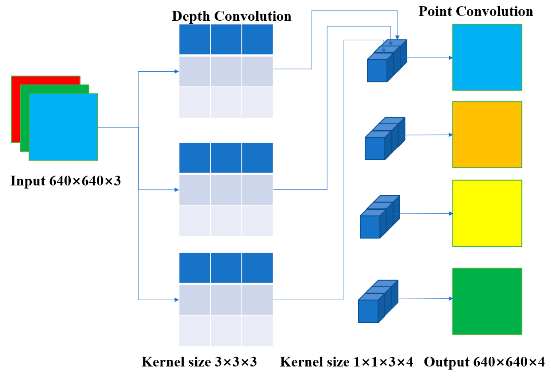 Technologies 11 00114 g009