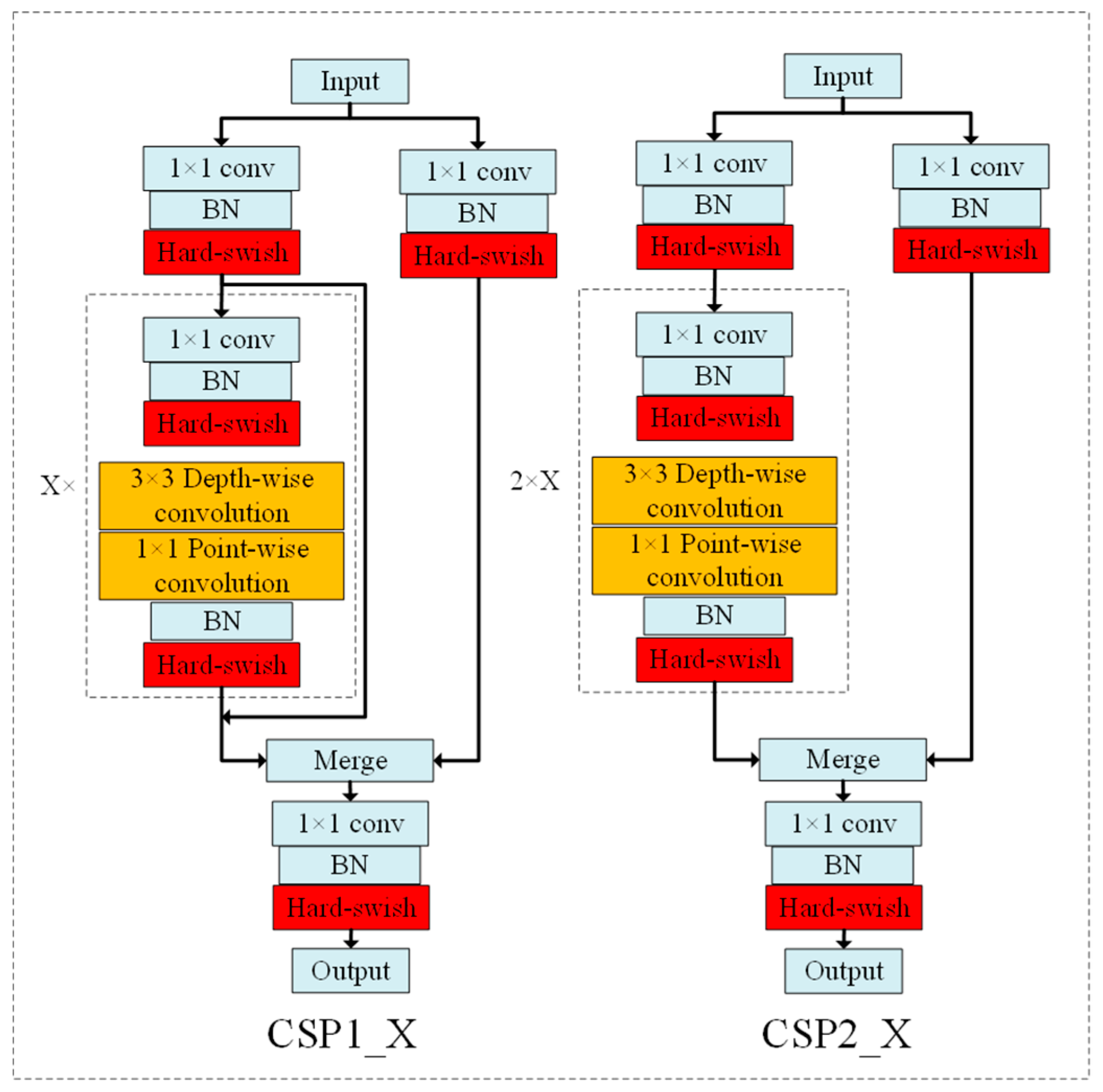 Technologies 11 00114 g011