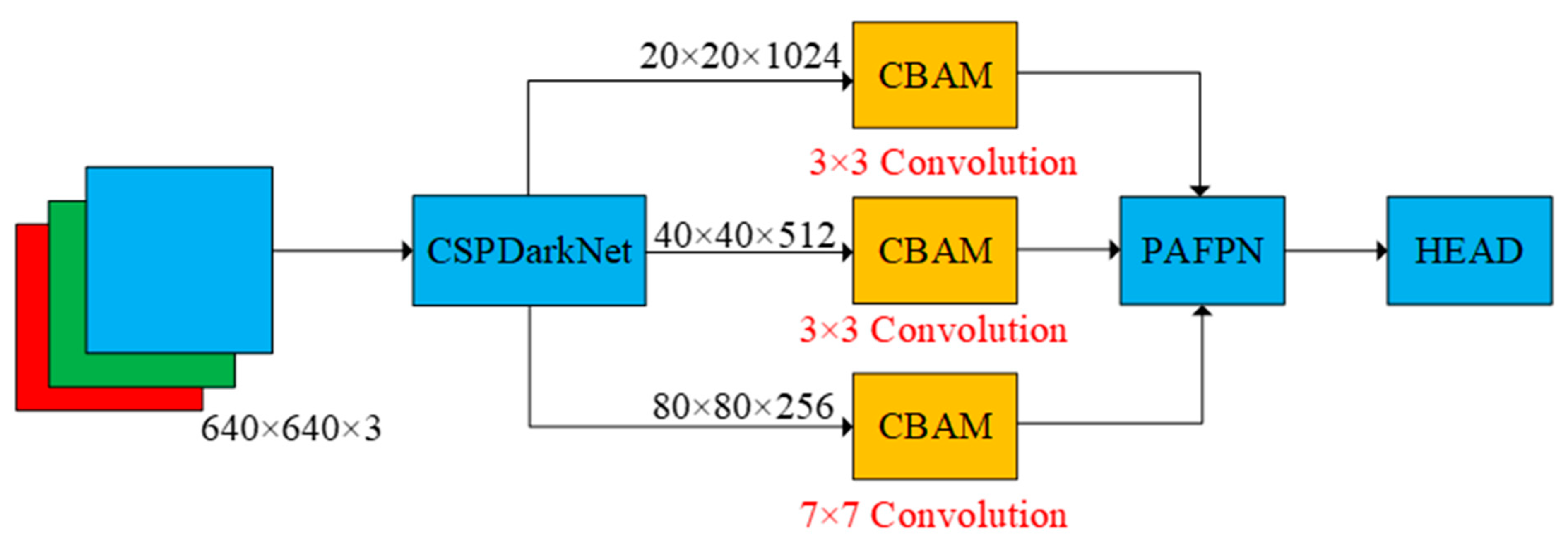Technologies 11 00114 g014