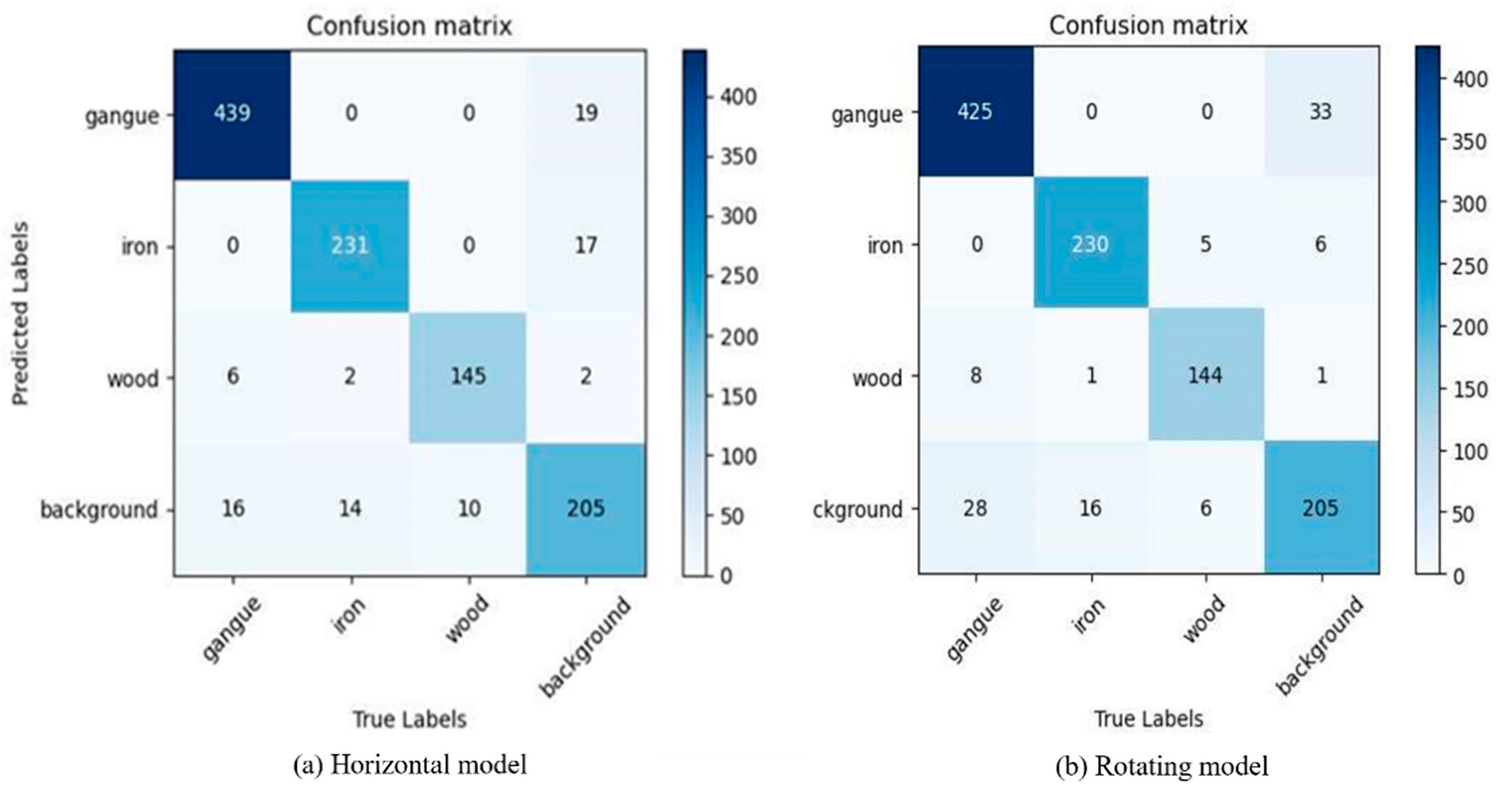 Technologies 11 00114 g018