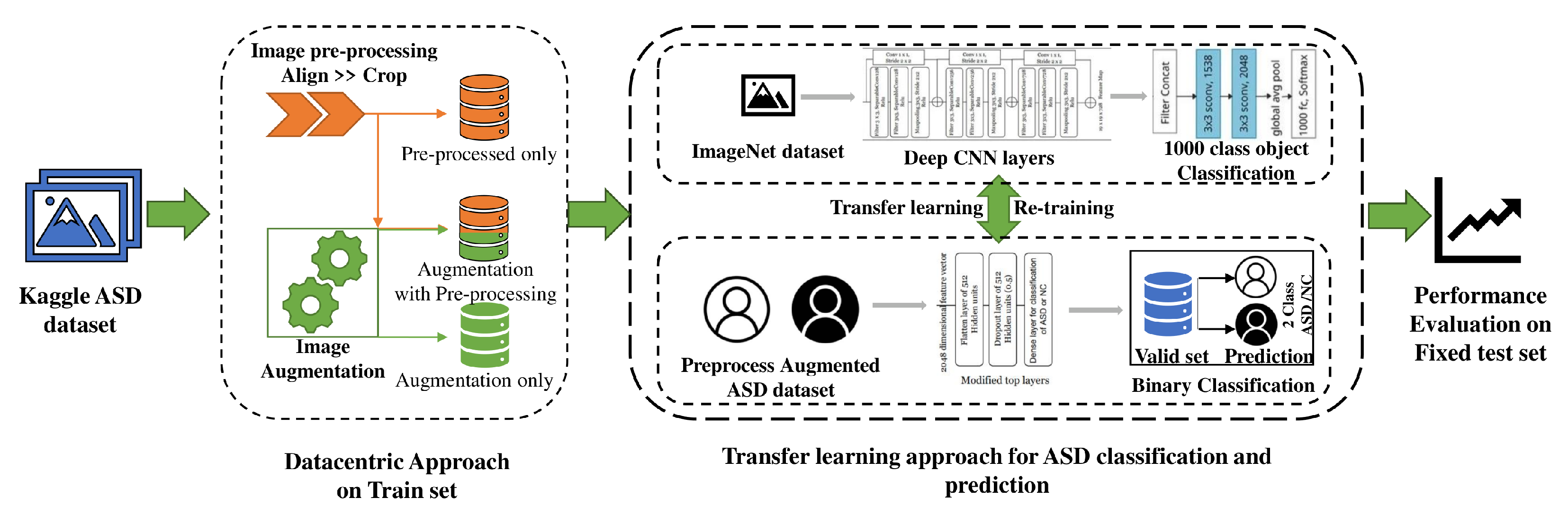 Classification of autism spectrum disorder based on sample entropy