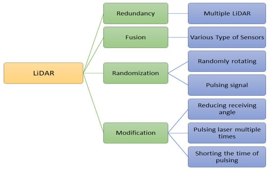 https://www.mdpi.com/technologies/technologies-11-00117/article_deploy/html/images/technologies-11-00117-g010-550.jpg