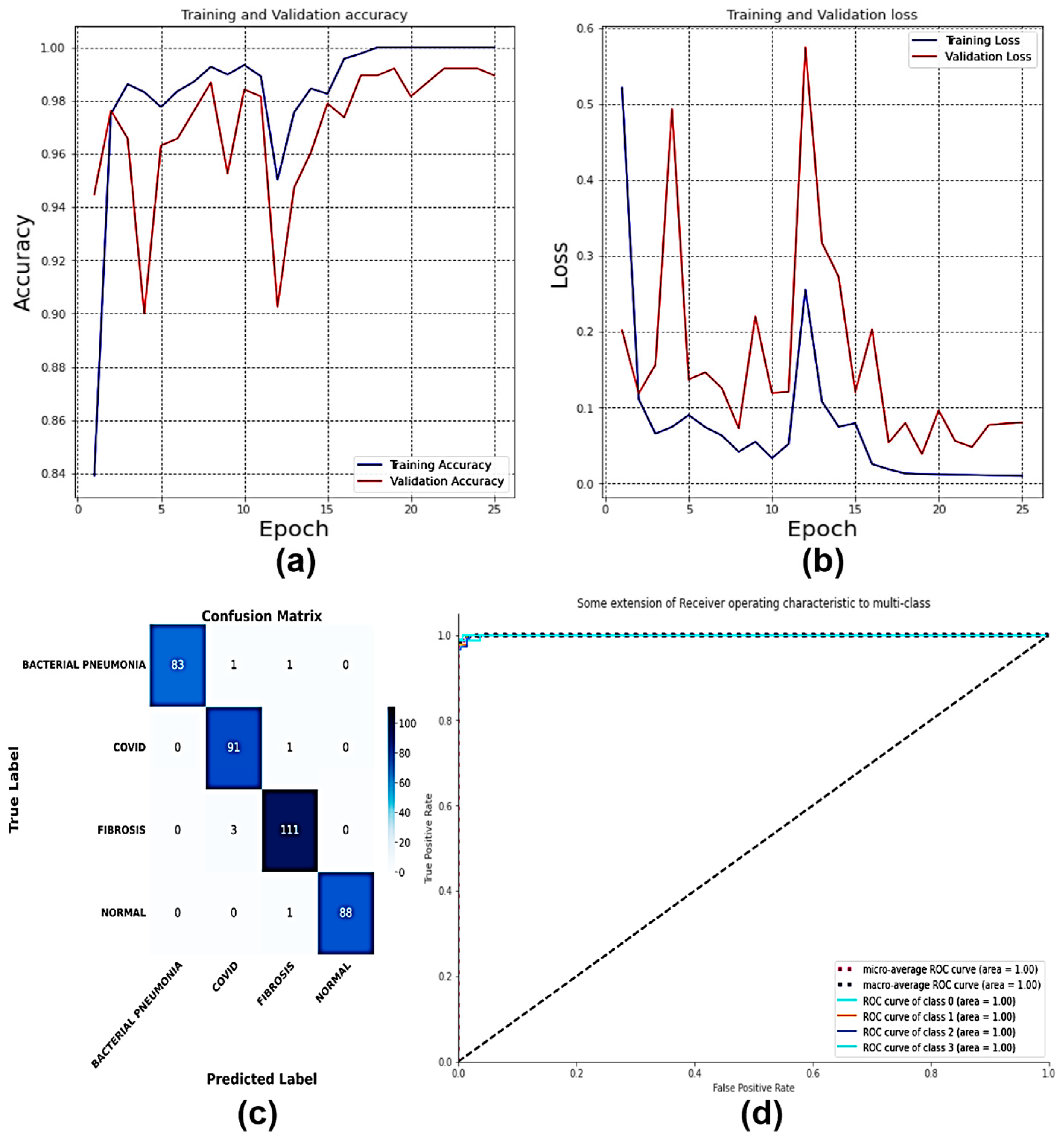 Technologies 11 00134 g014