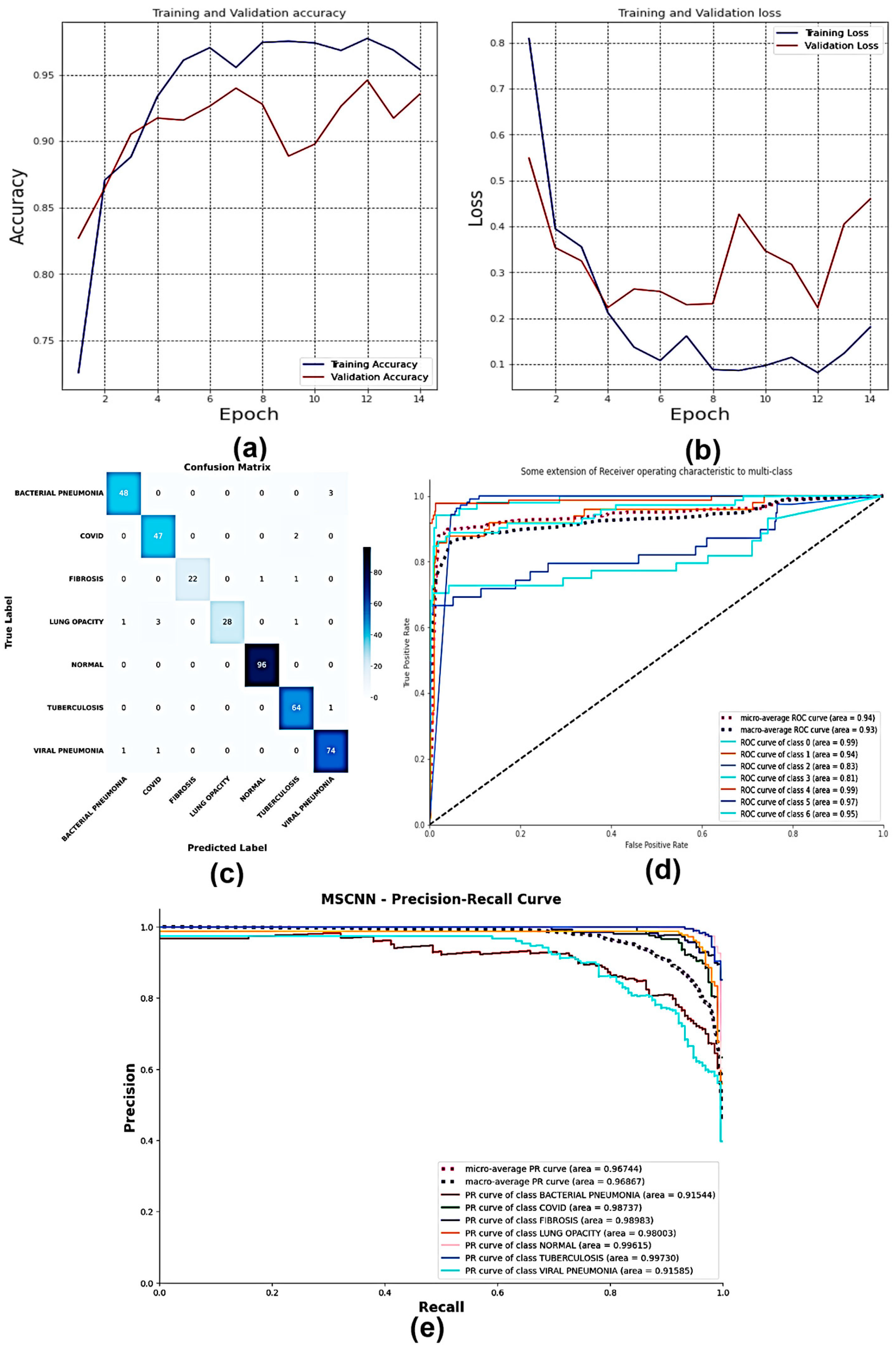 Technologies 11 00134 g022