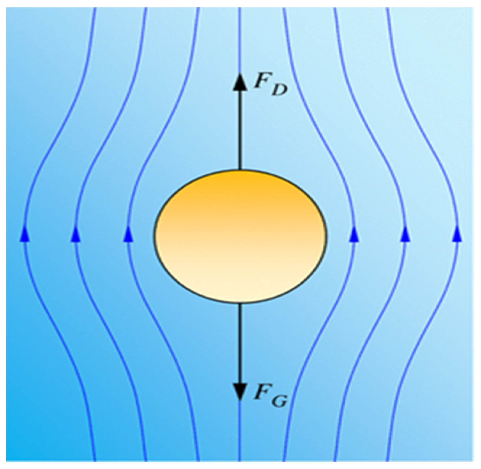 Technologies 11 00135 g002