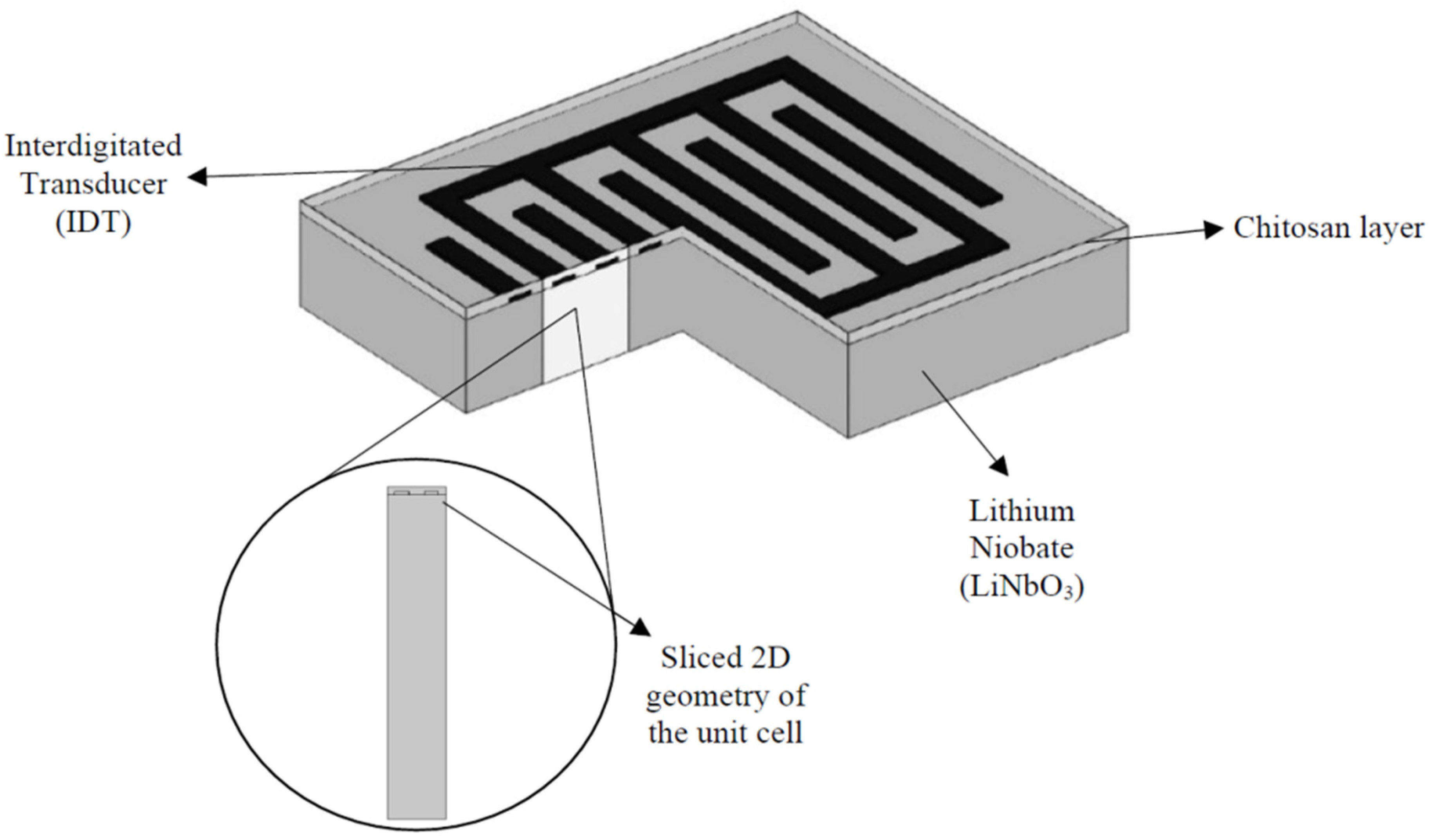 Technologies 11 00135 g003