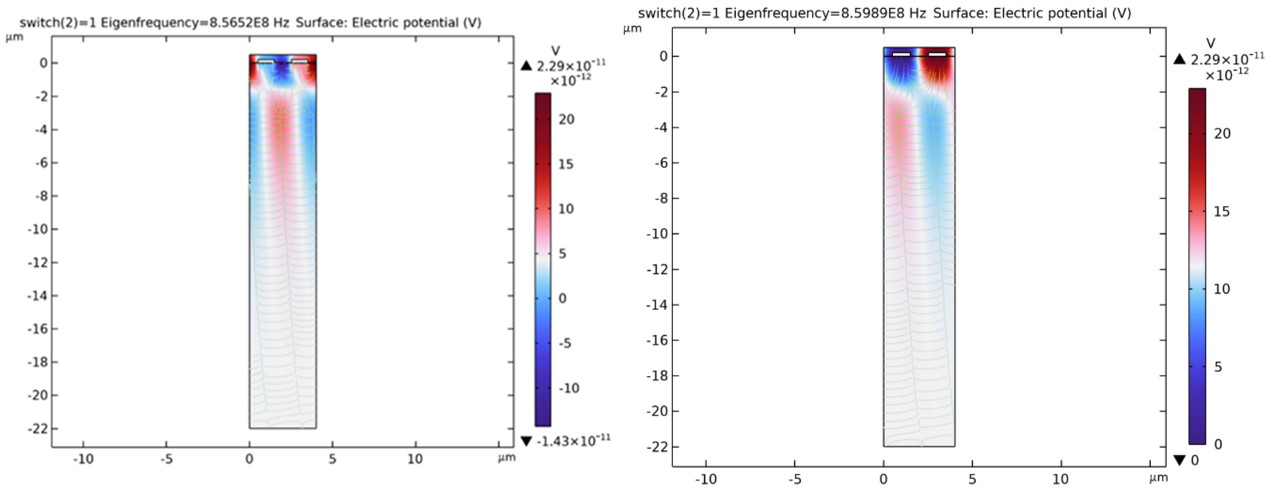 Technologies 11 00135 g004