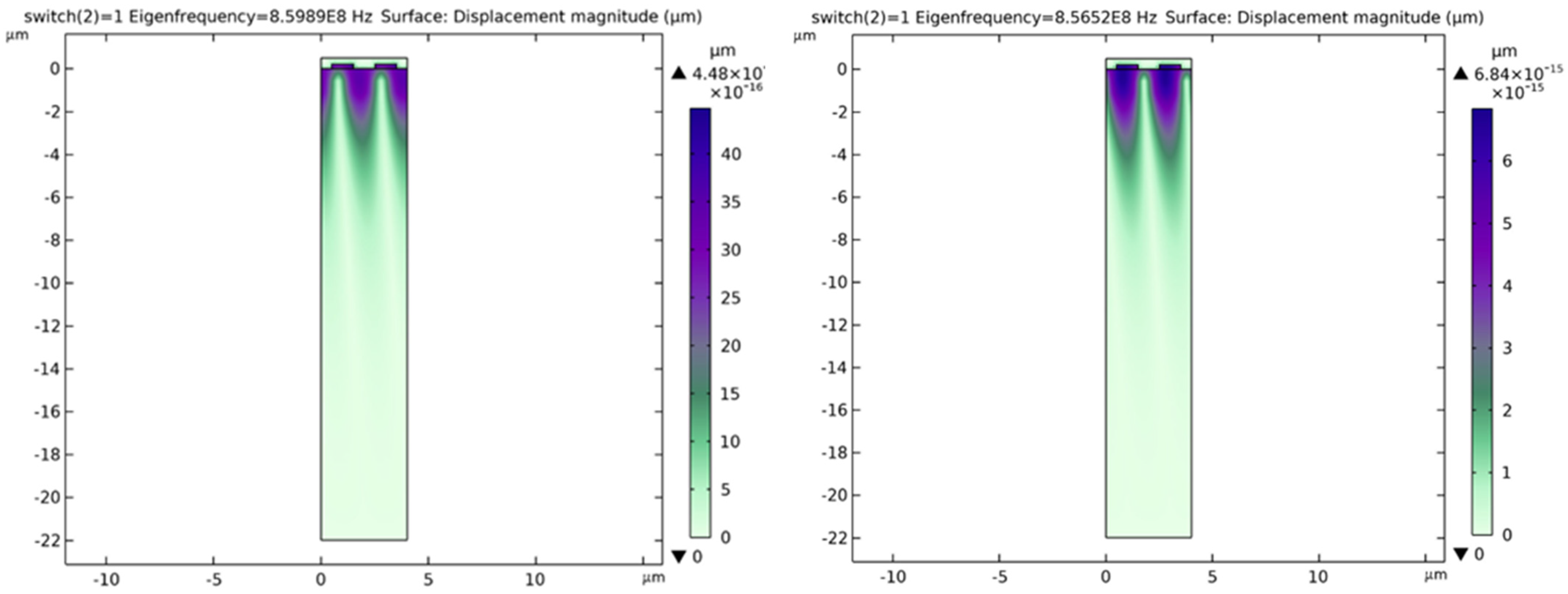 Technologies 11 00135 g005