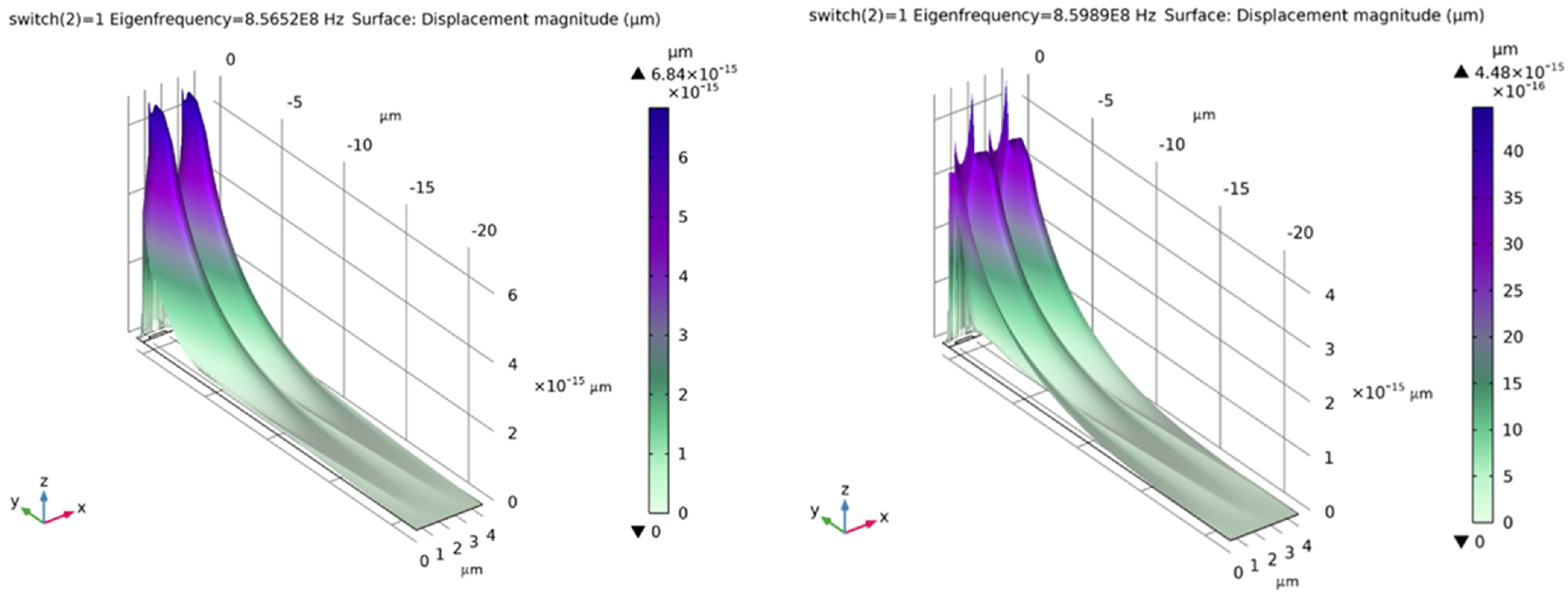 Technologies 11 00135 g006