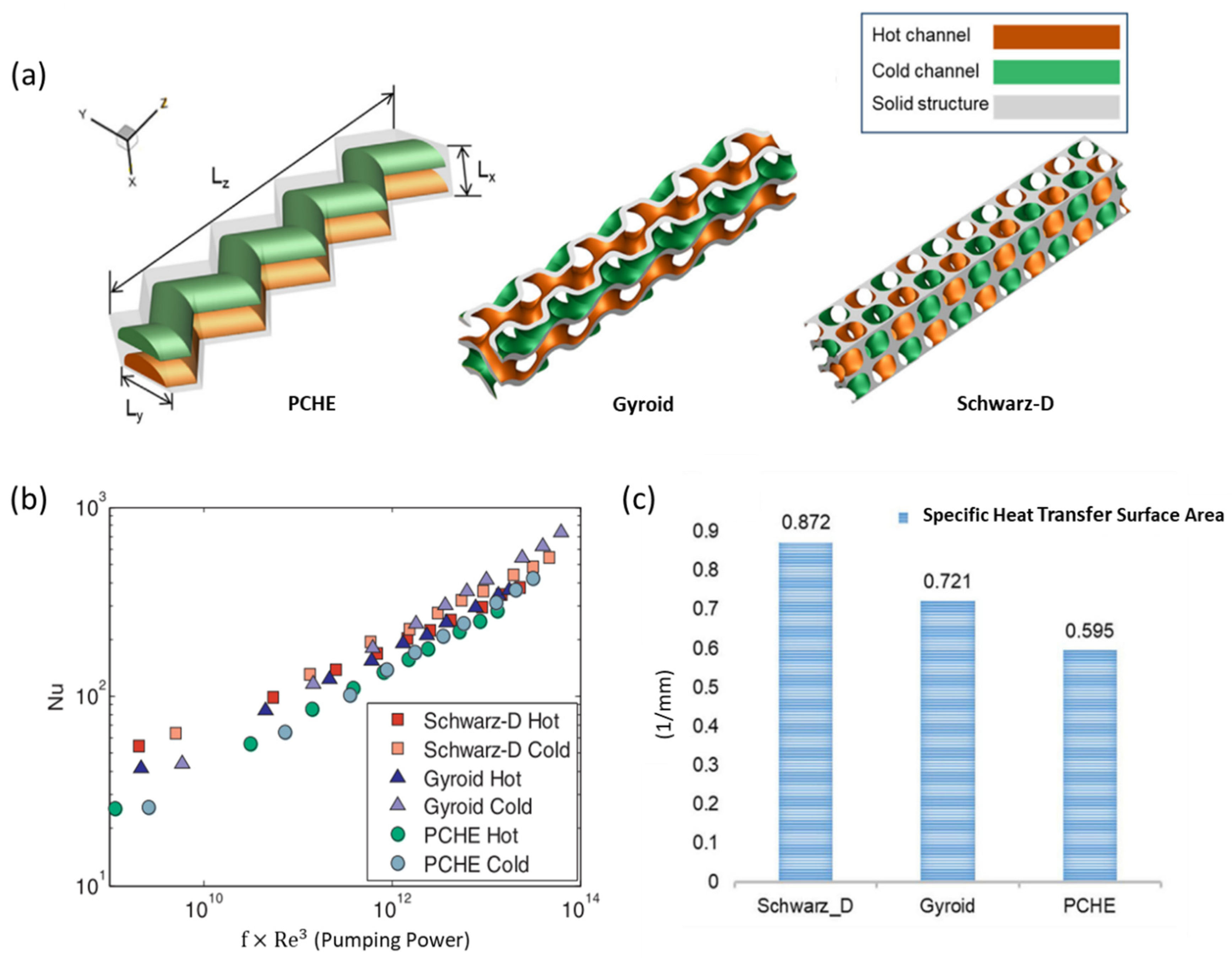 Technologies 11 00141 g004