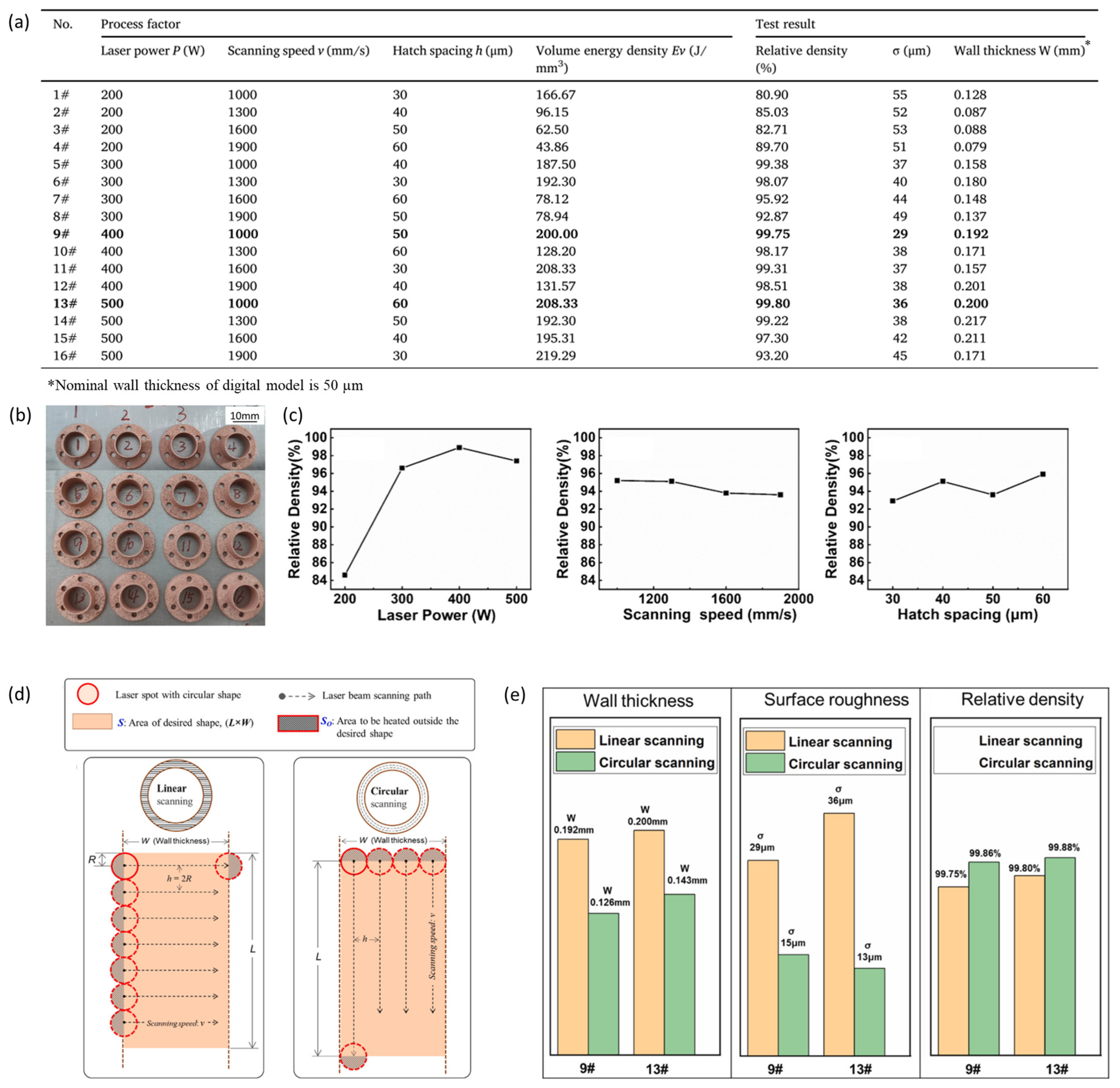 Technologies 11 00141 g016