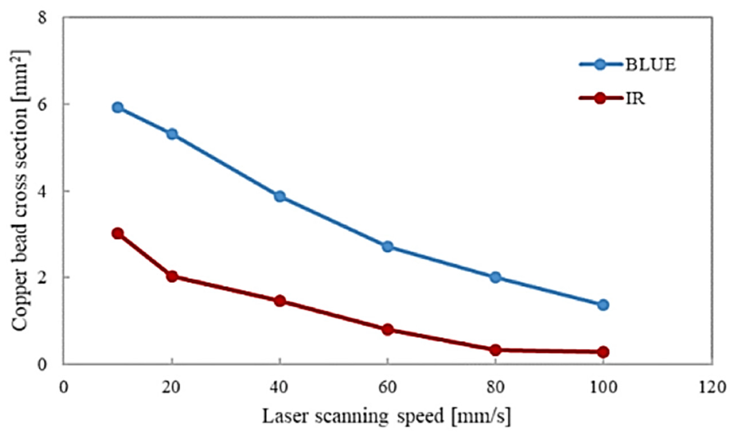 Technologies 11 00141 g020