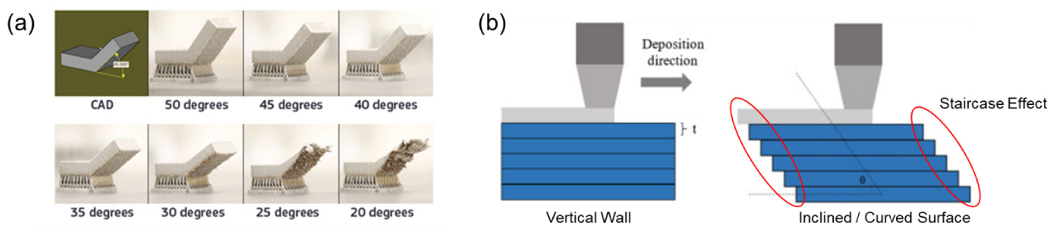 Technologies | Free Full-Text | Recent Advances in the 3D Printing of ...