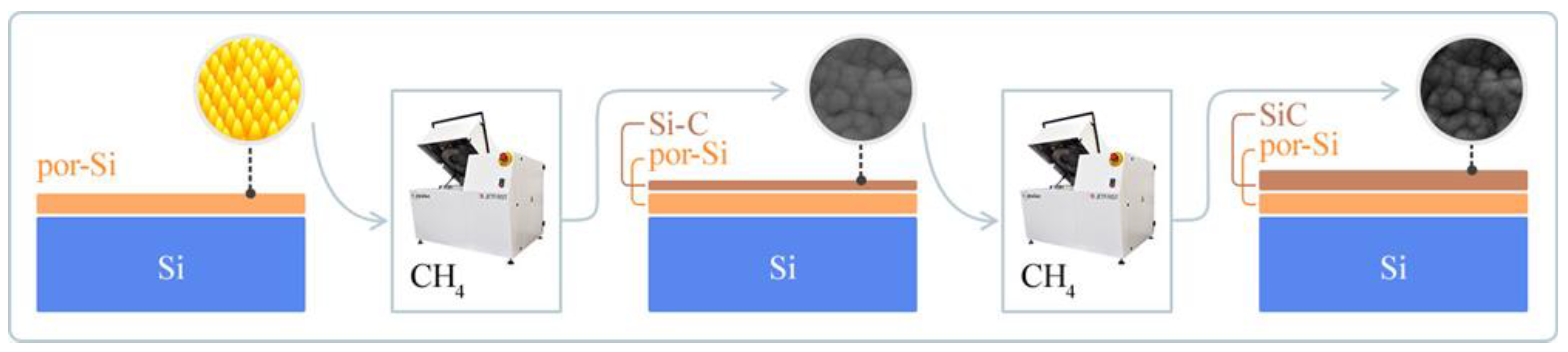 Technologies 11 00152 g002 Technologies 11 00152 g002