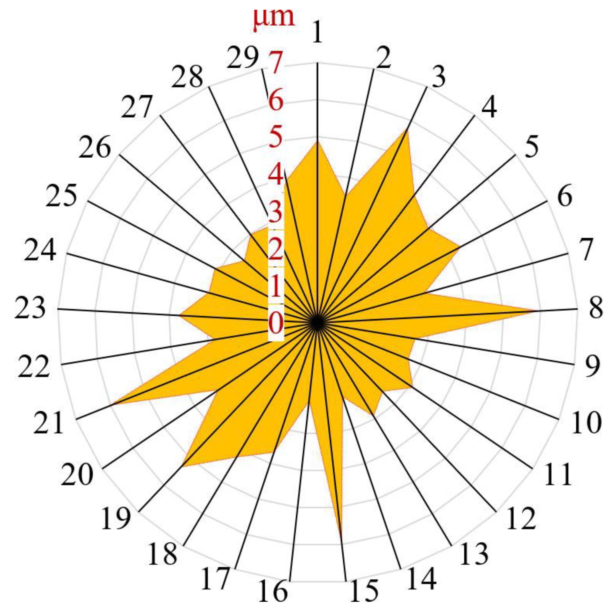 Technologies 11 00152 g004 Technologies 11 00152 g004