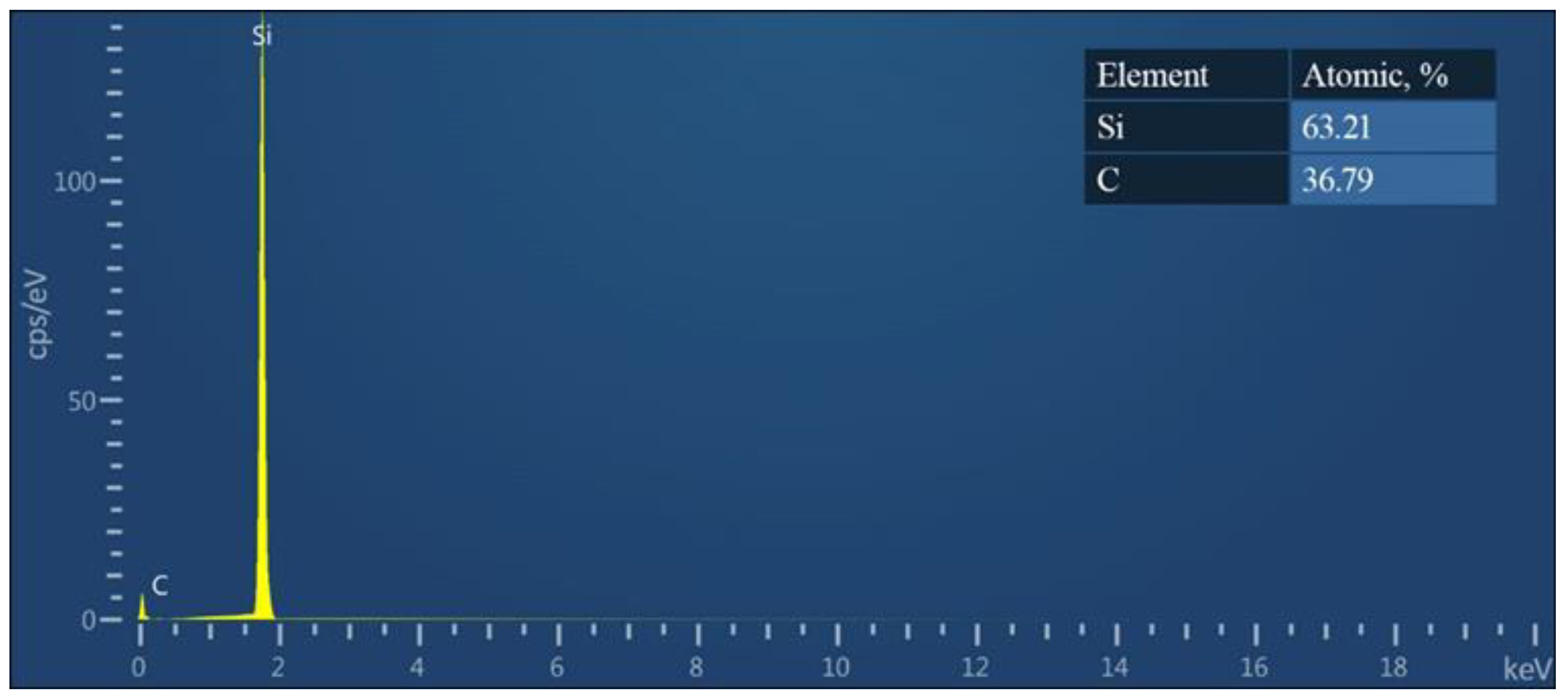 Technologies 11 00152 g007 Technologies 11 00152 g007