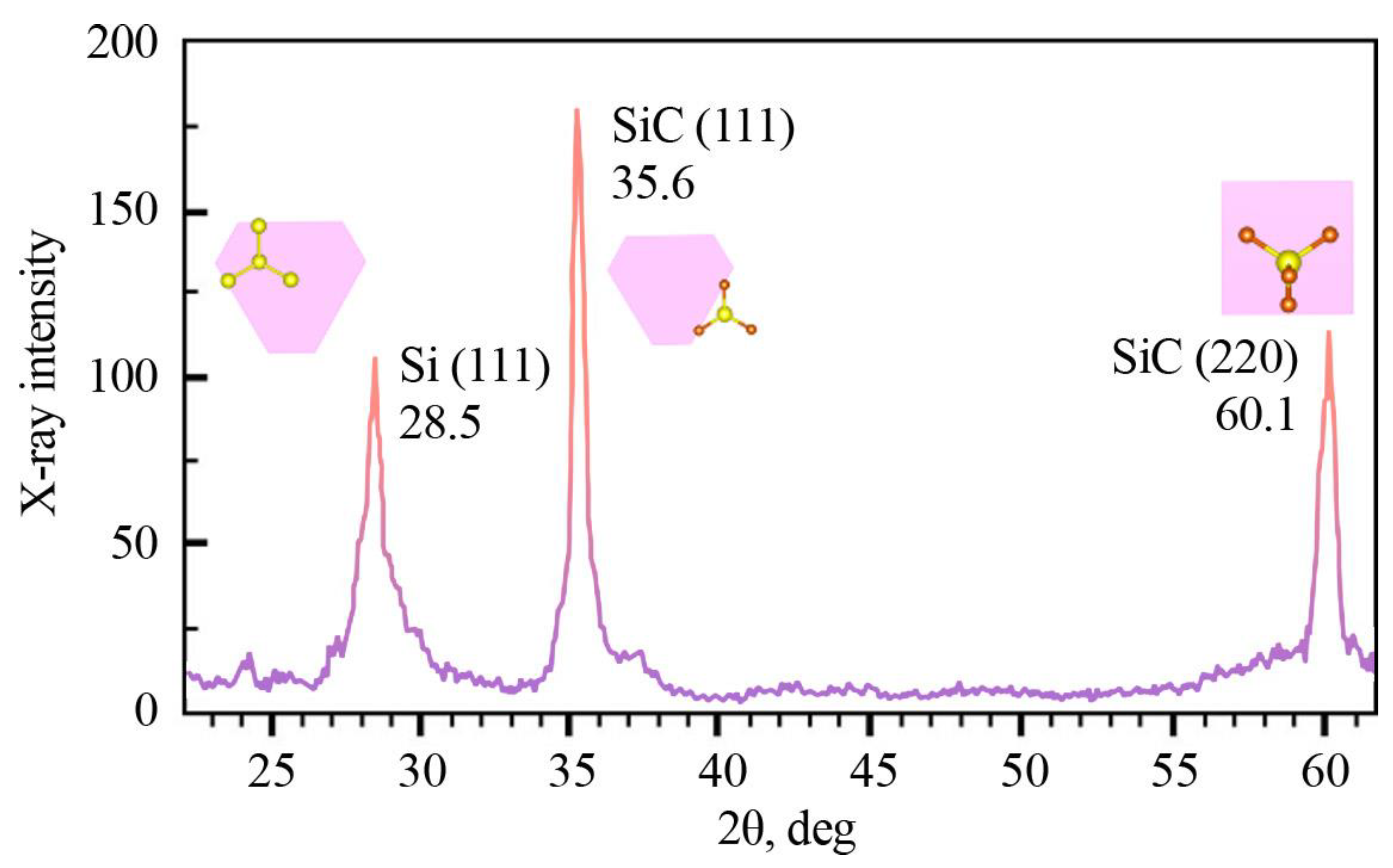Technologies 11 00152 g008 Technologies 11 00152 g008
