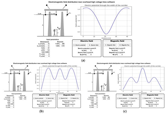 Technologies, Free Full-Text