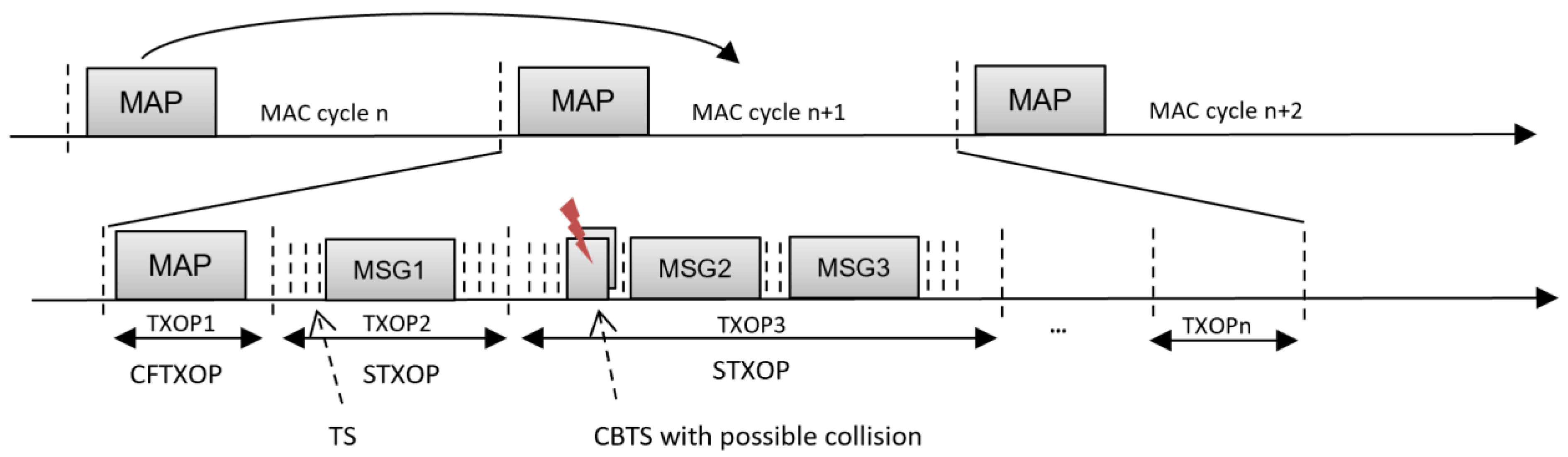 Technologies 11 00160 g001