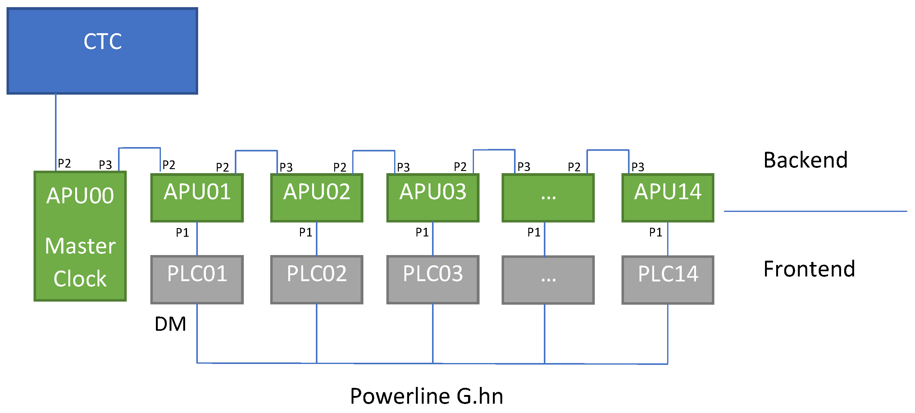 Technologies 11 00160 g004