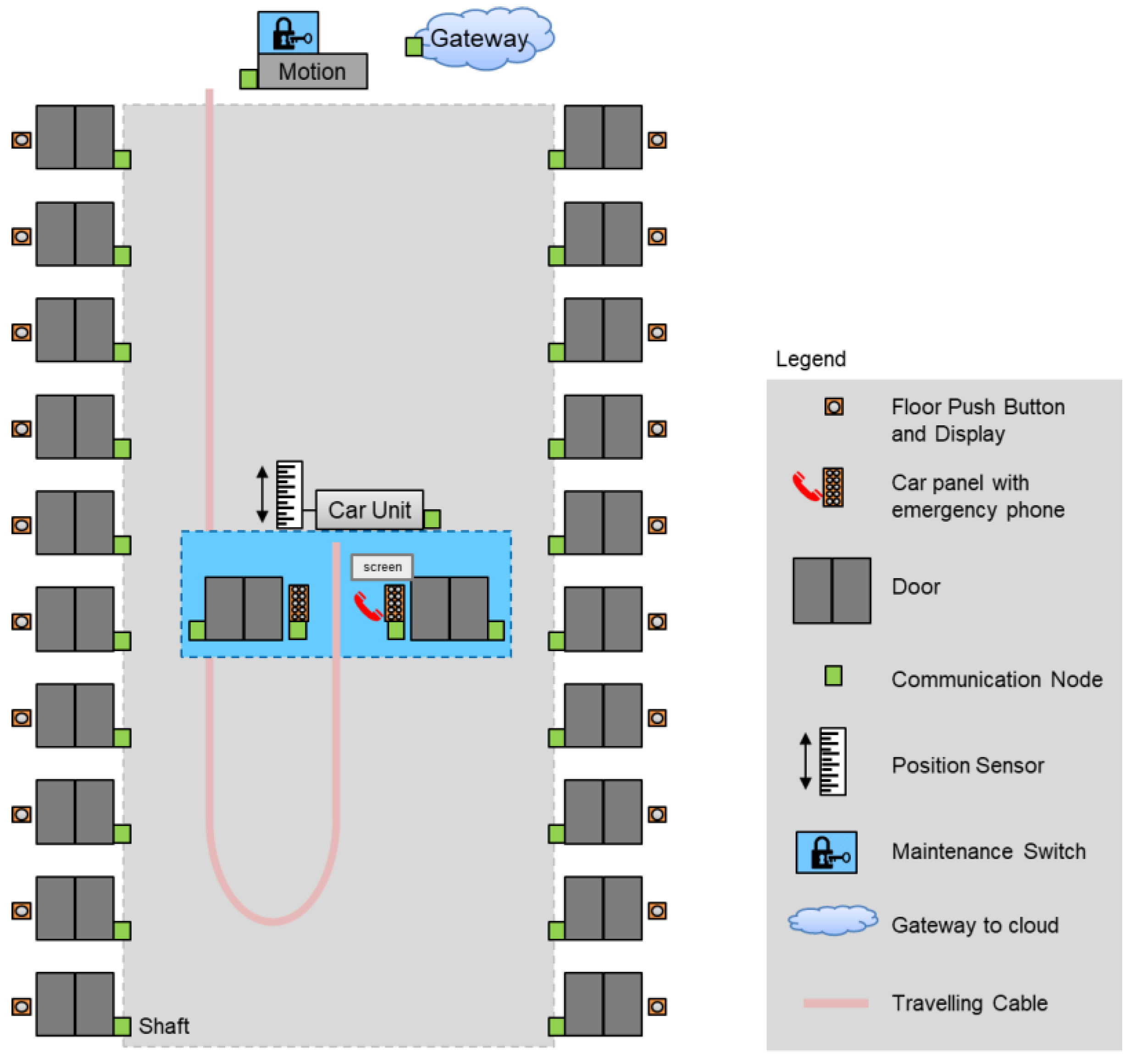 Technologies 11 00160 g008