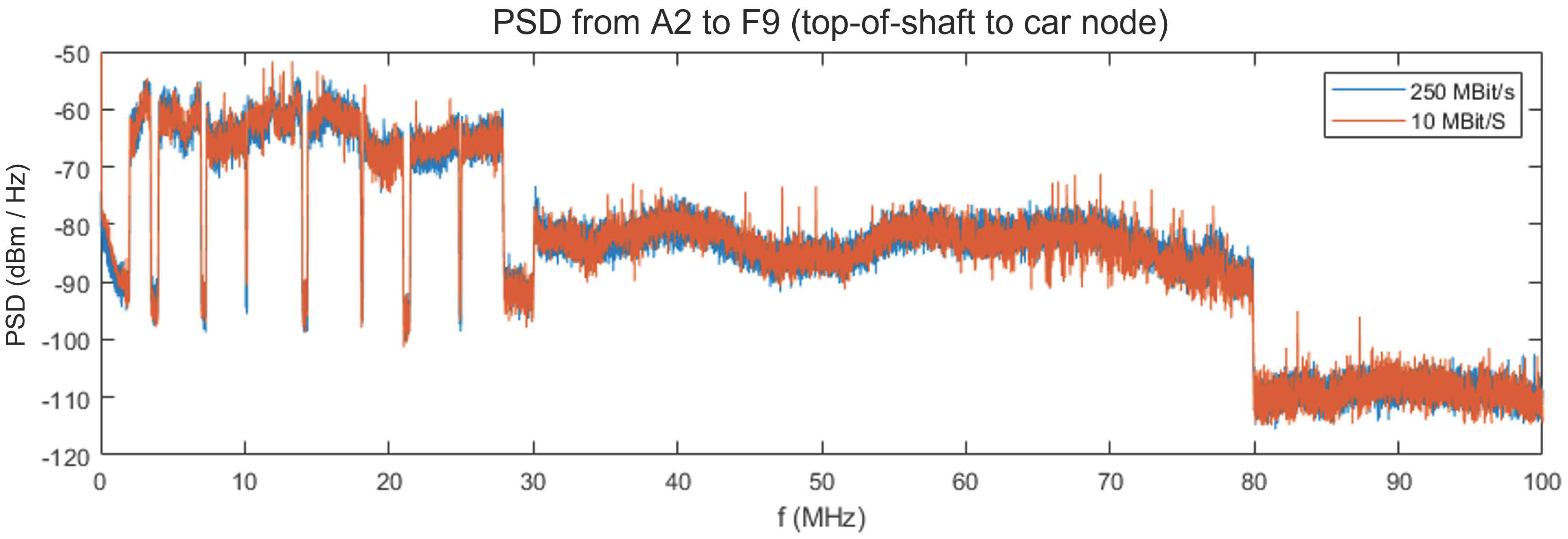 Technologies 11 00160 g010