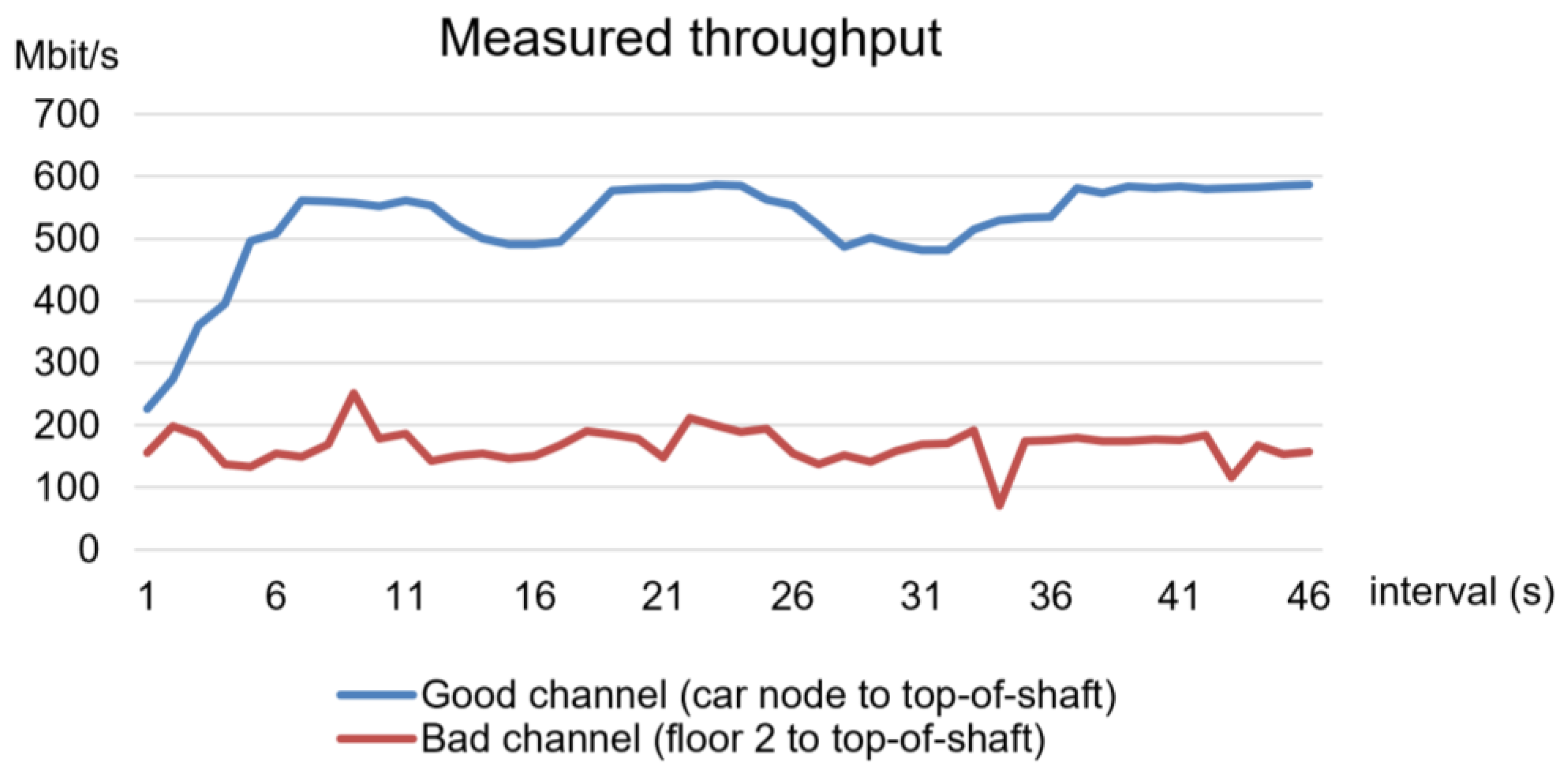 Technologies 11 00160 g011